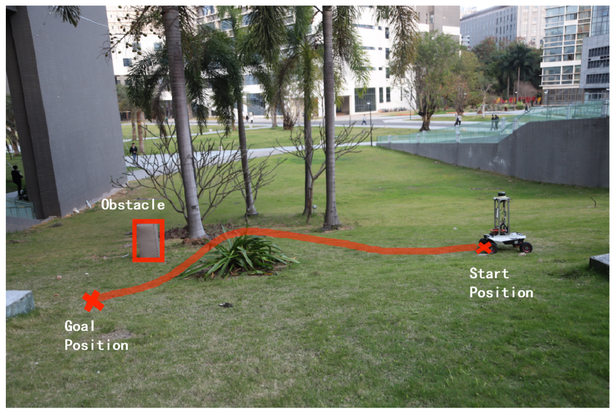 Sensors 22 05217 g006 550