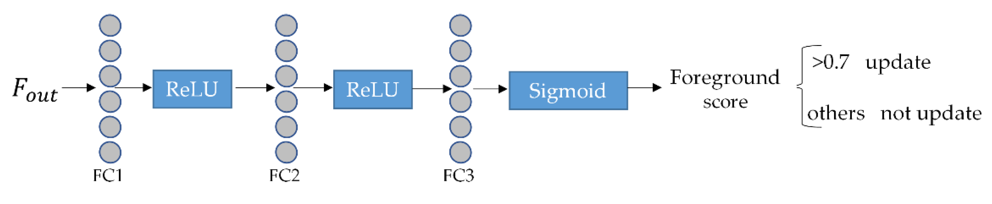 Sensors 22 05219 g005
