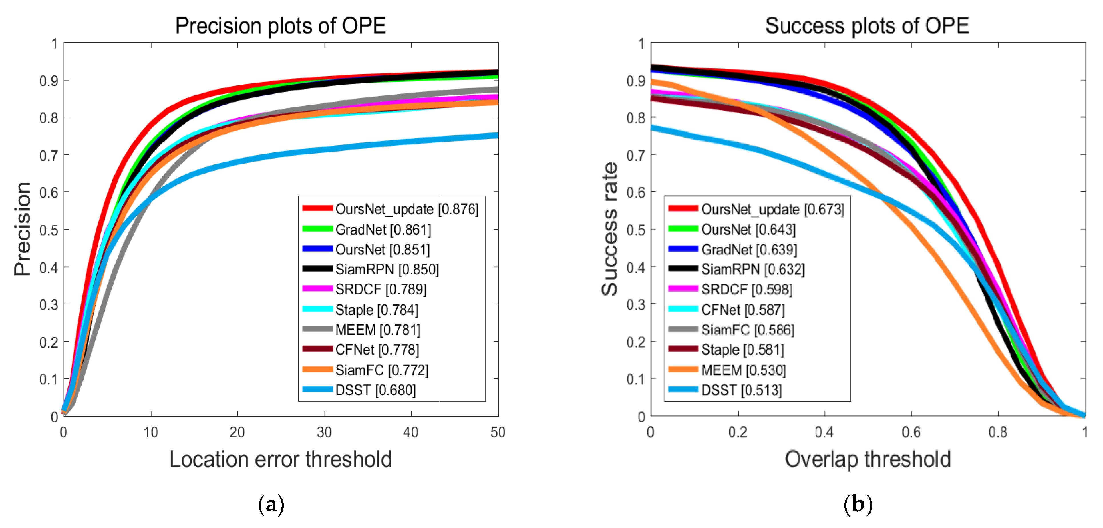 Sensors 22 05219 g006