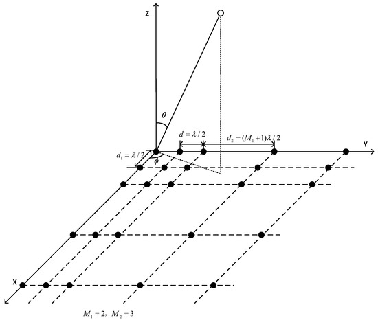 A Computationally Efficient and Virtualization-Free Two-Dimensional DOA ...