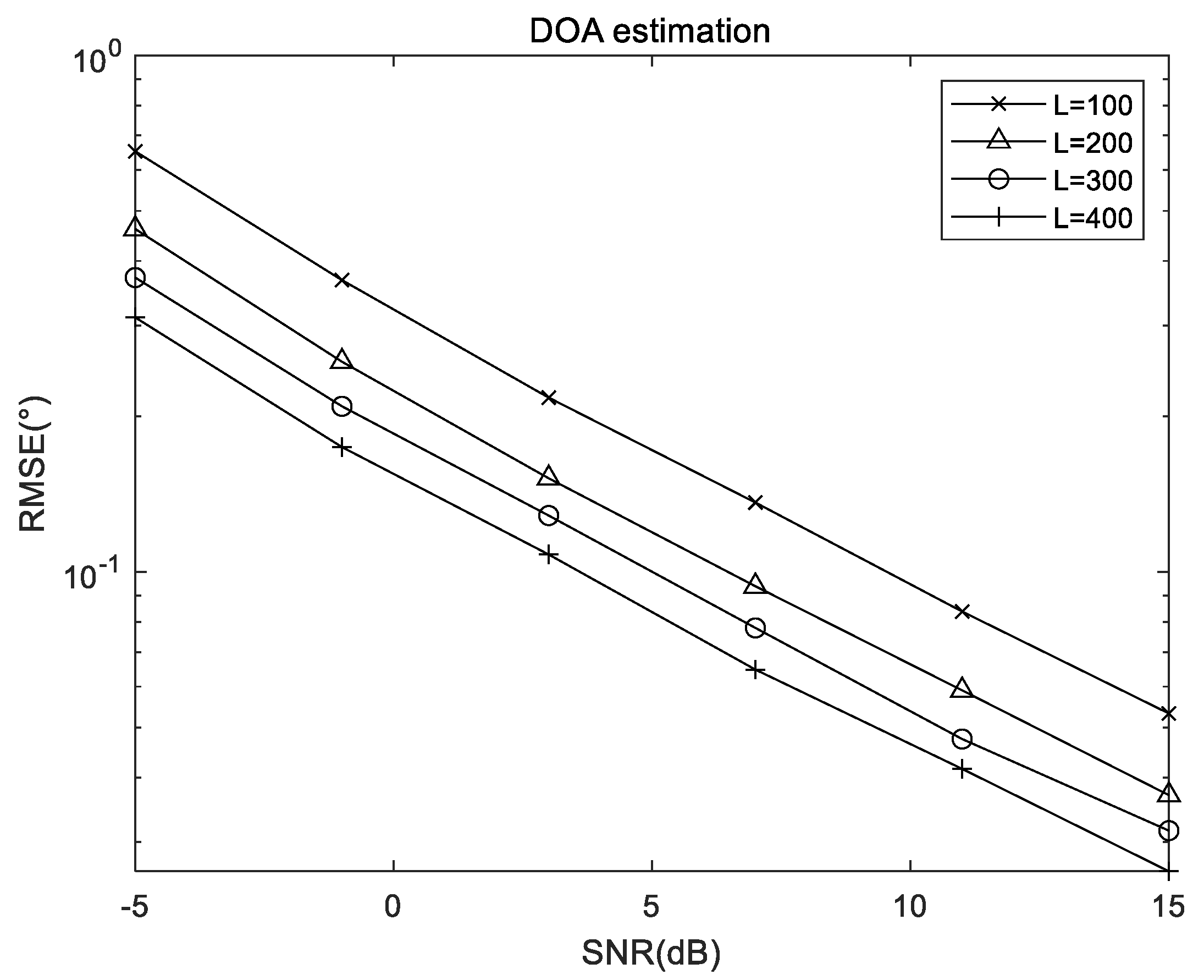 A Computationally Efficient and Virtualization-Free Two-Dimensional DOA ...