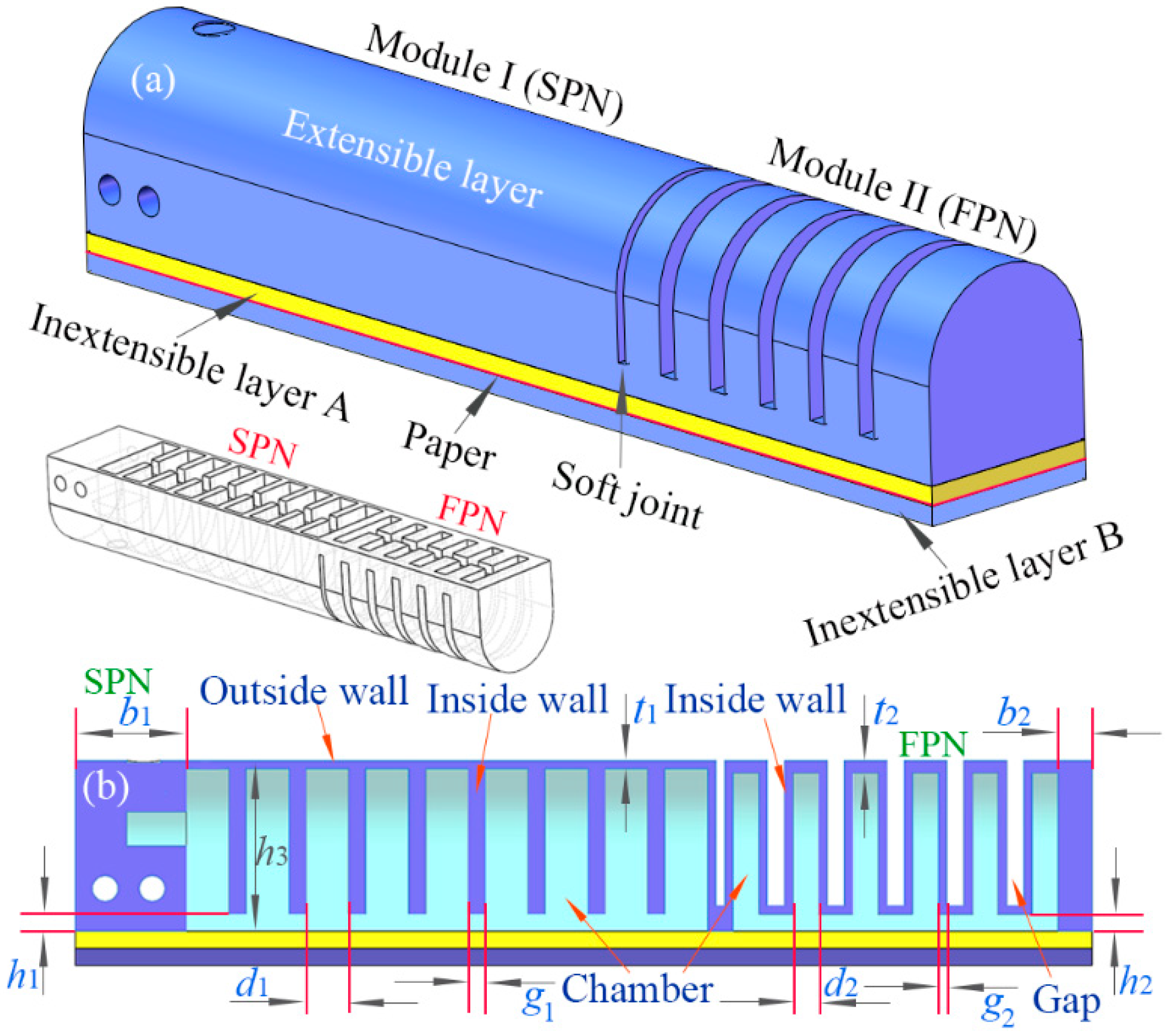 Sensors 22 05221 g001