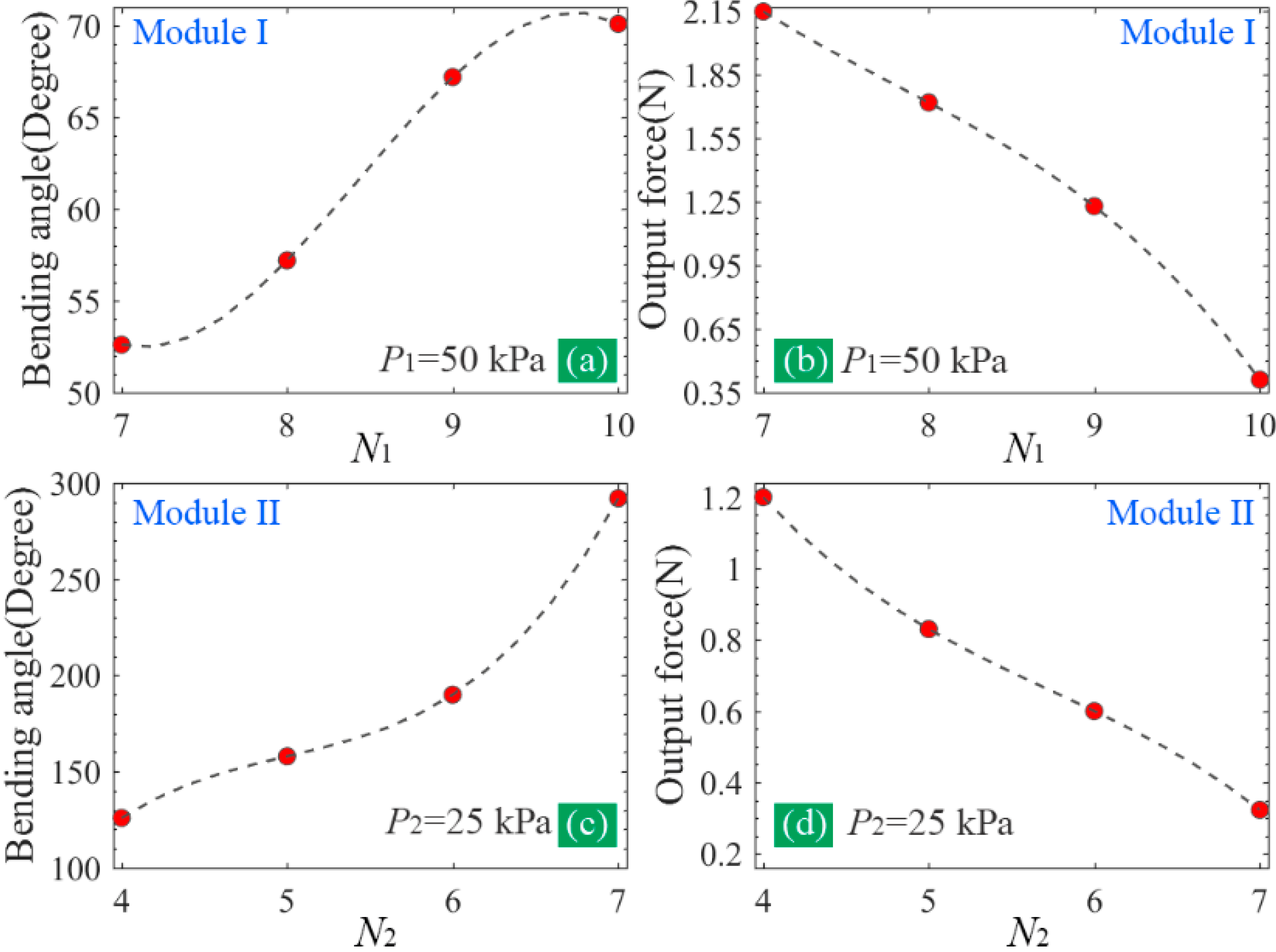 Sensors 22 05221 g004