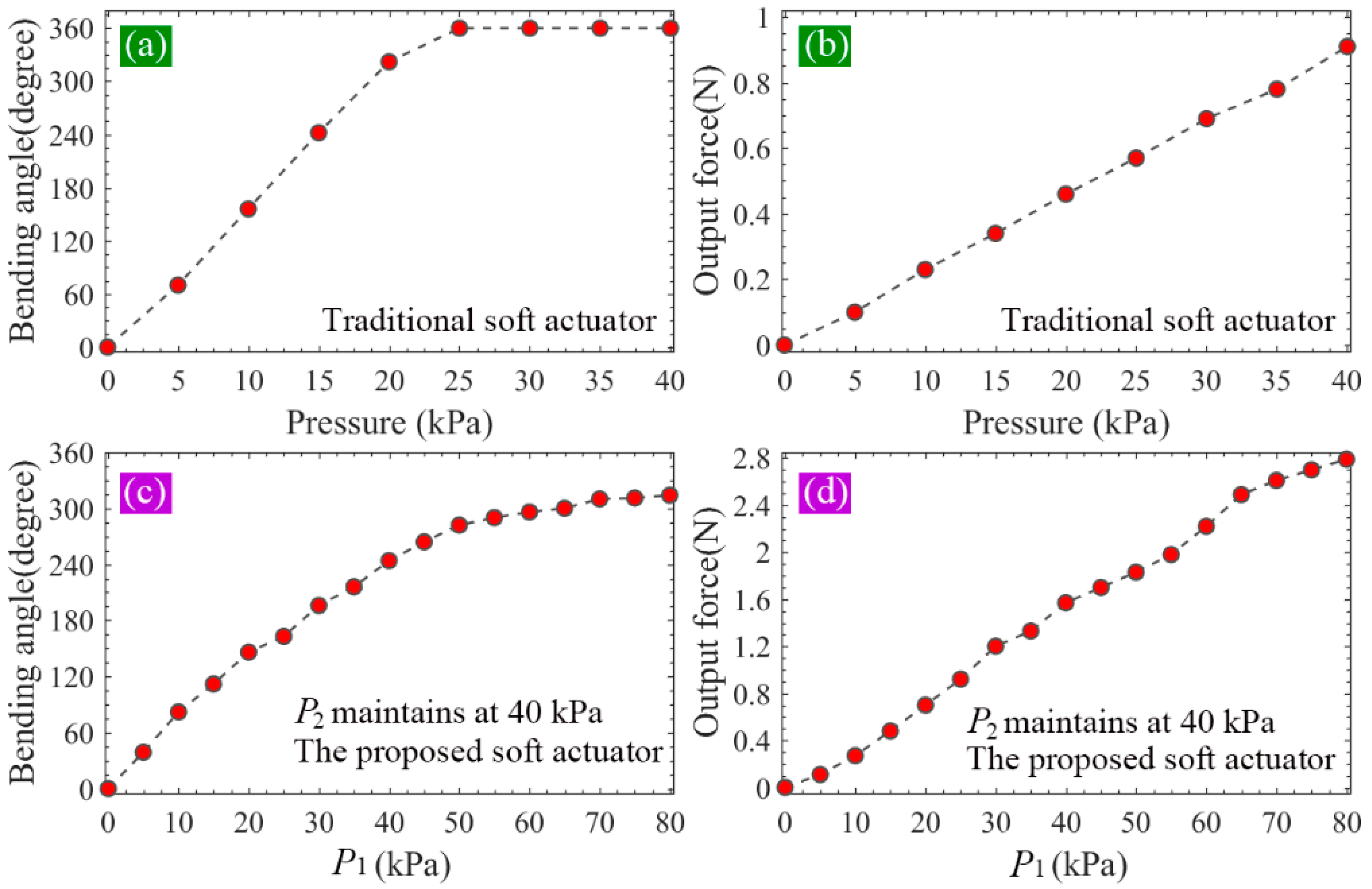 Sensors 22 05221 g010