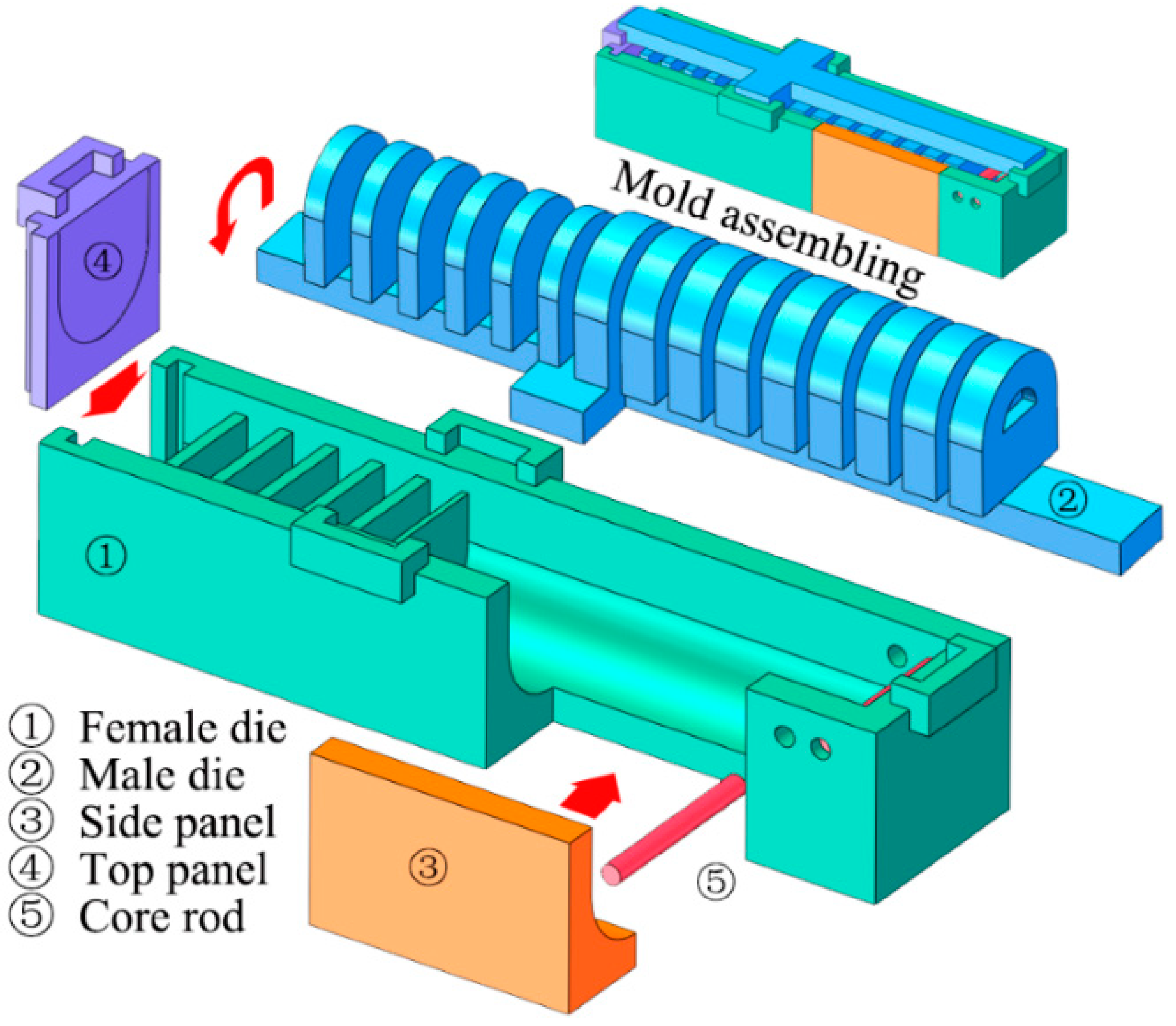 Sensors 22 05221 g011
