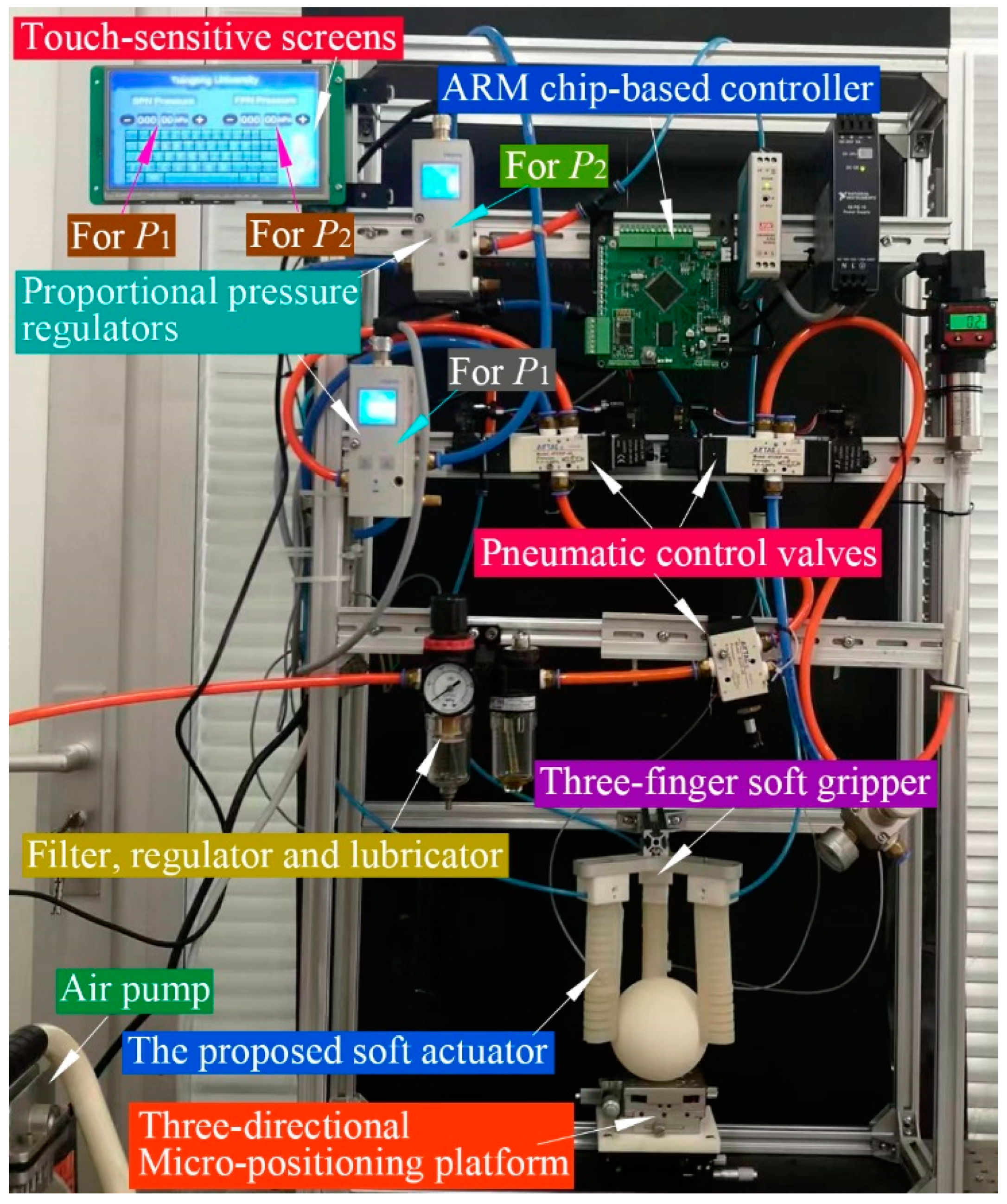 Sensors 22 05221 g014
