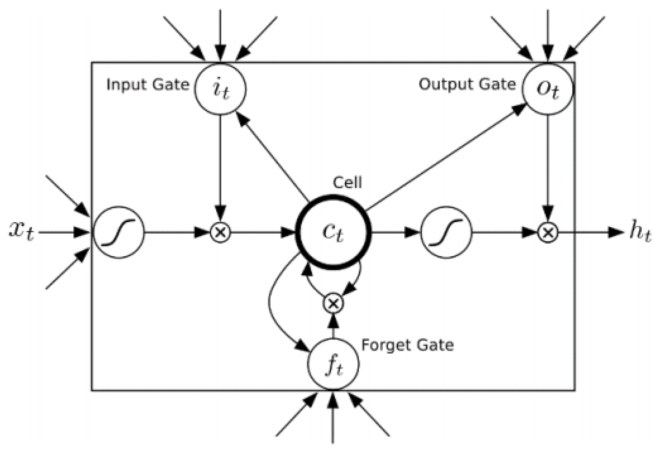 Sensors 22 05223 g002 550