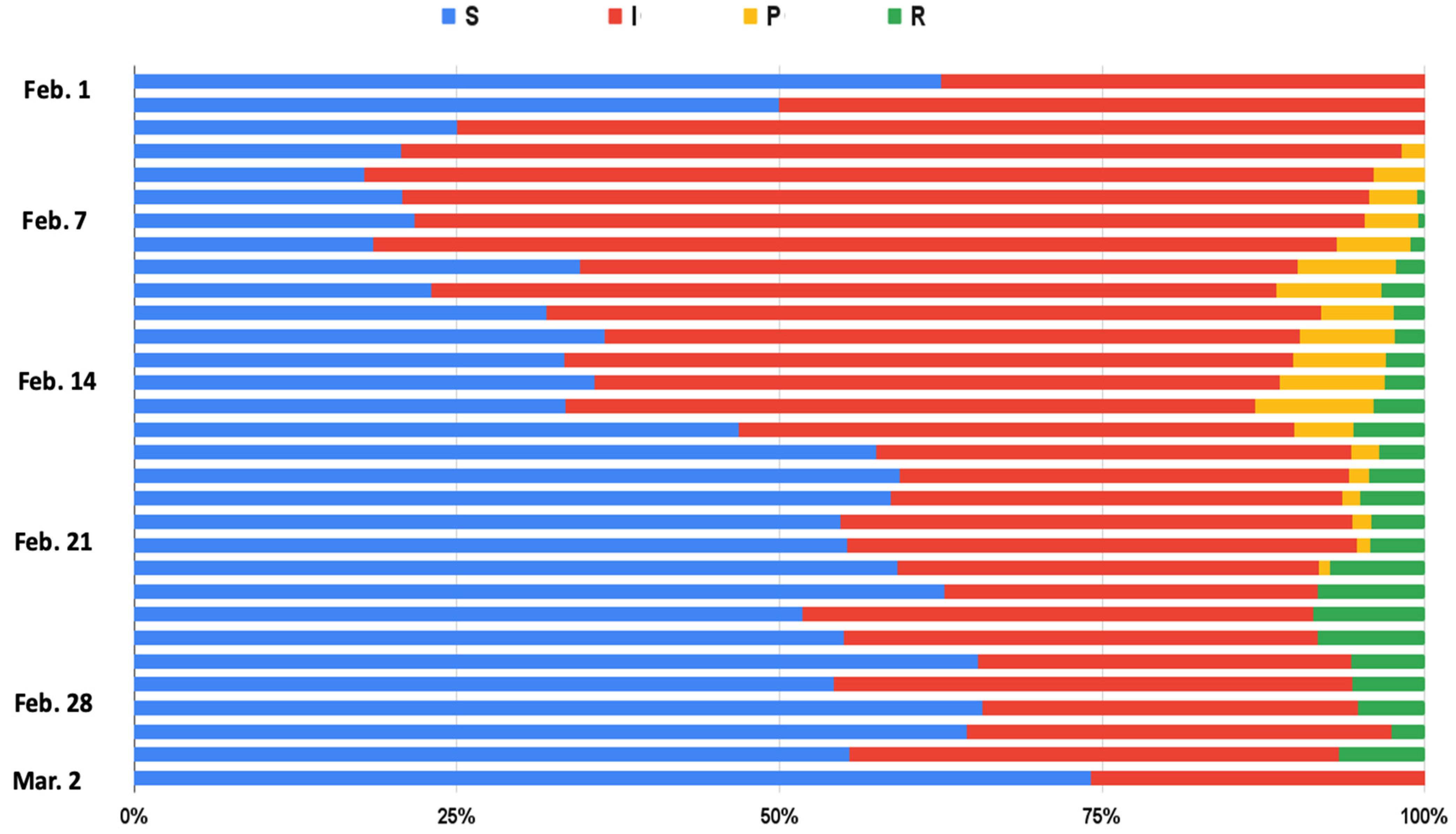 Sensors 22 05223 g003 550