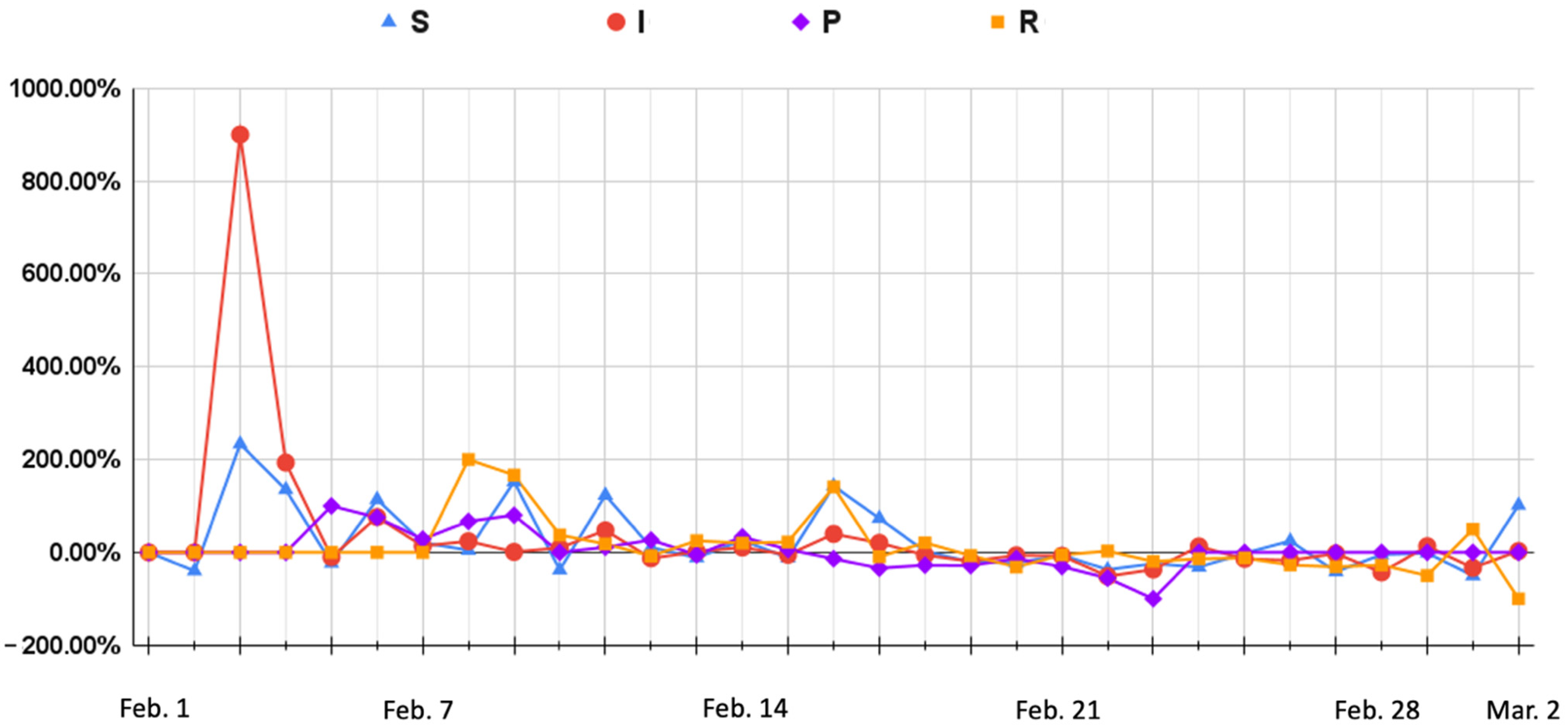 Sensors 22 05223 g004 550