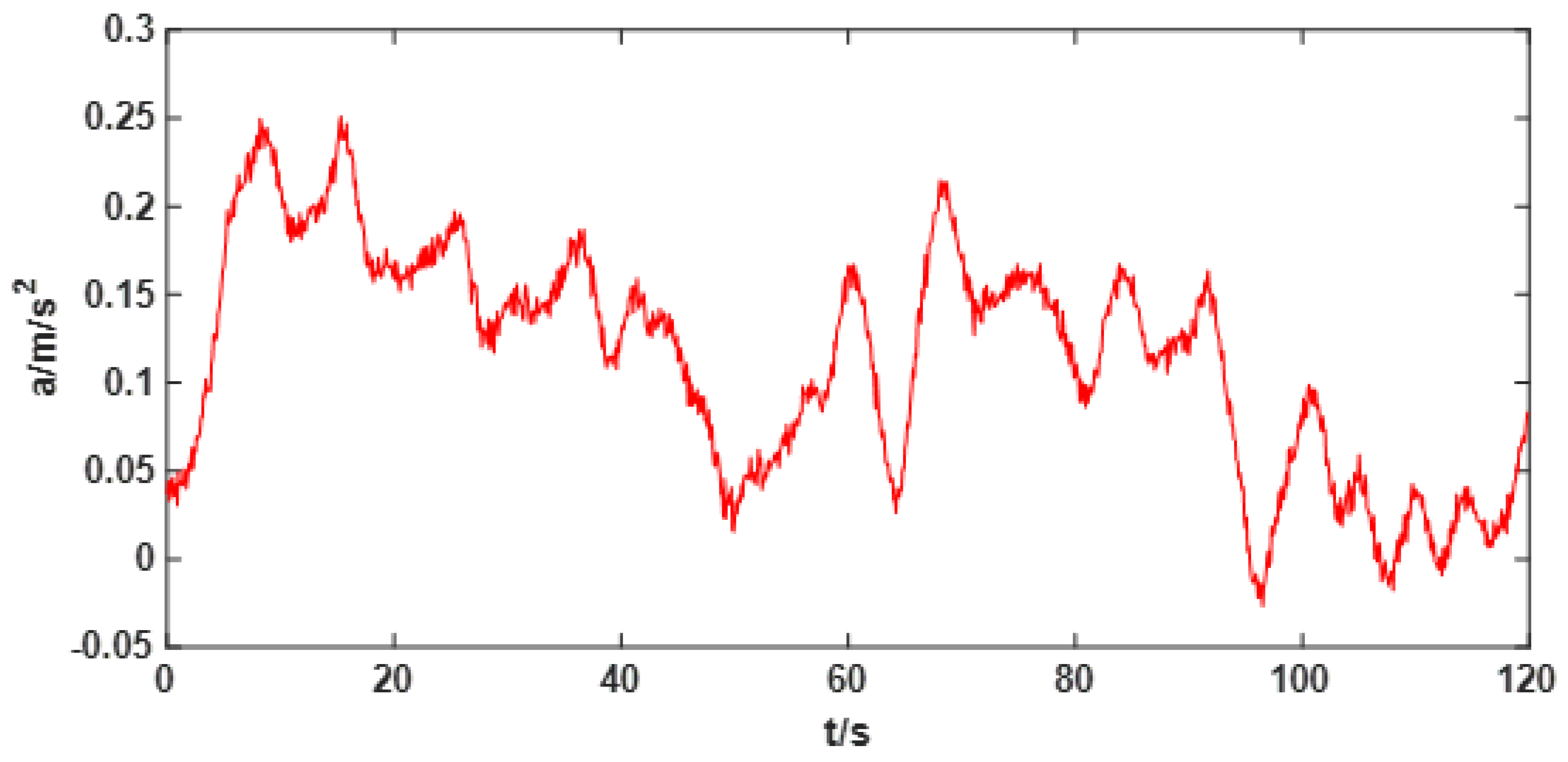 Sensors 22 05225 g006