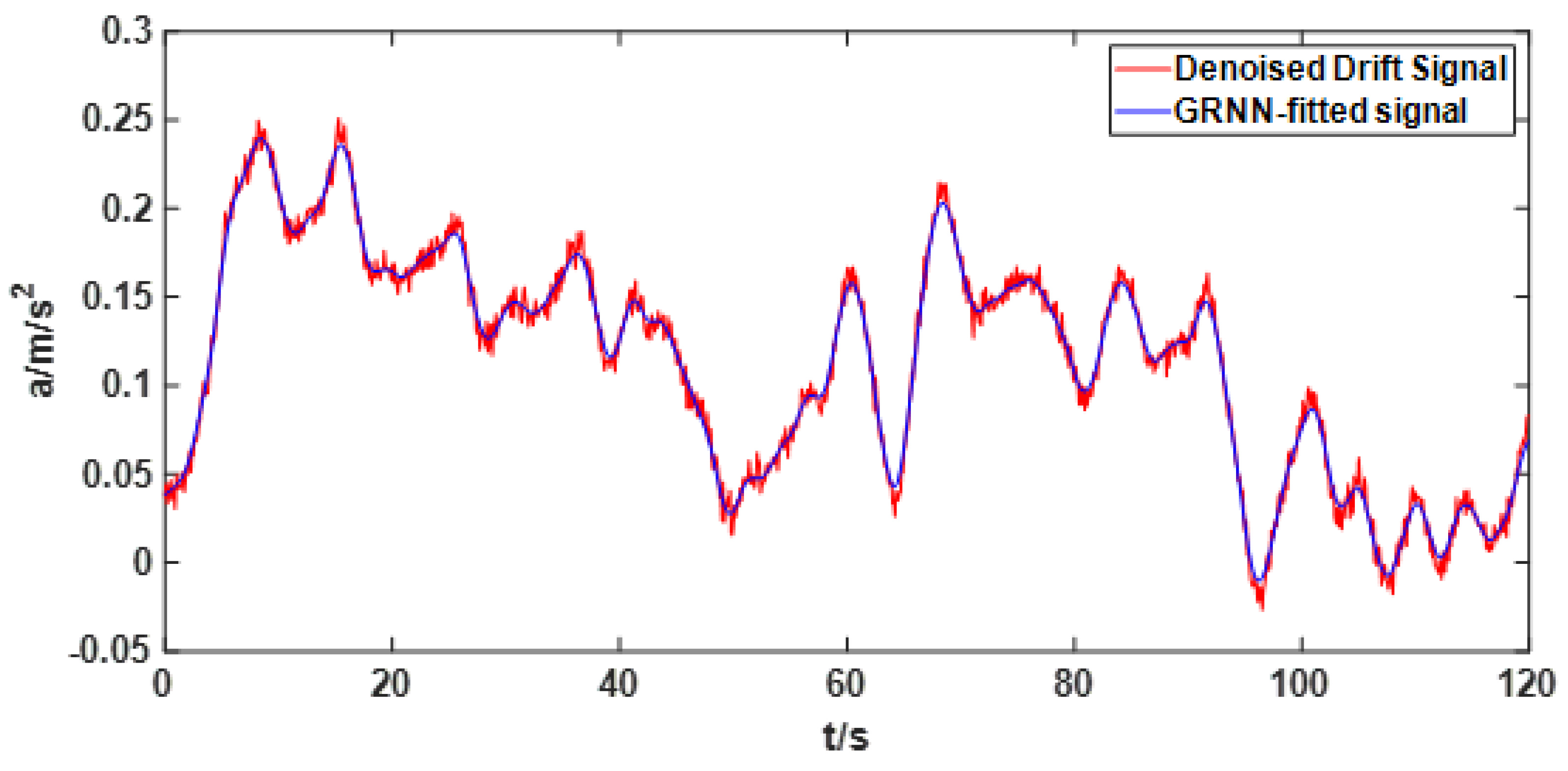 Sensors 22 05225 g009
