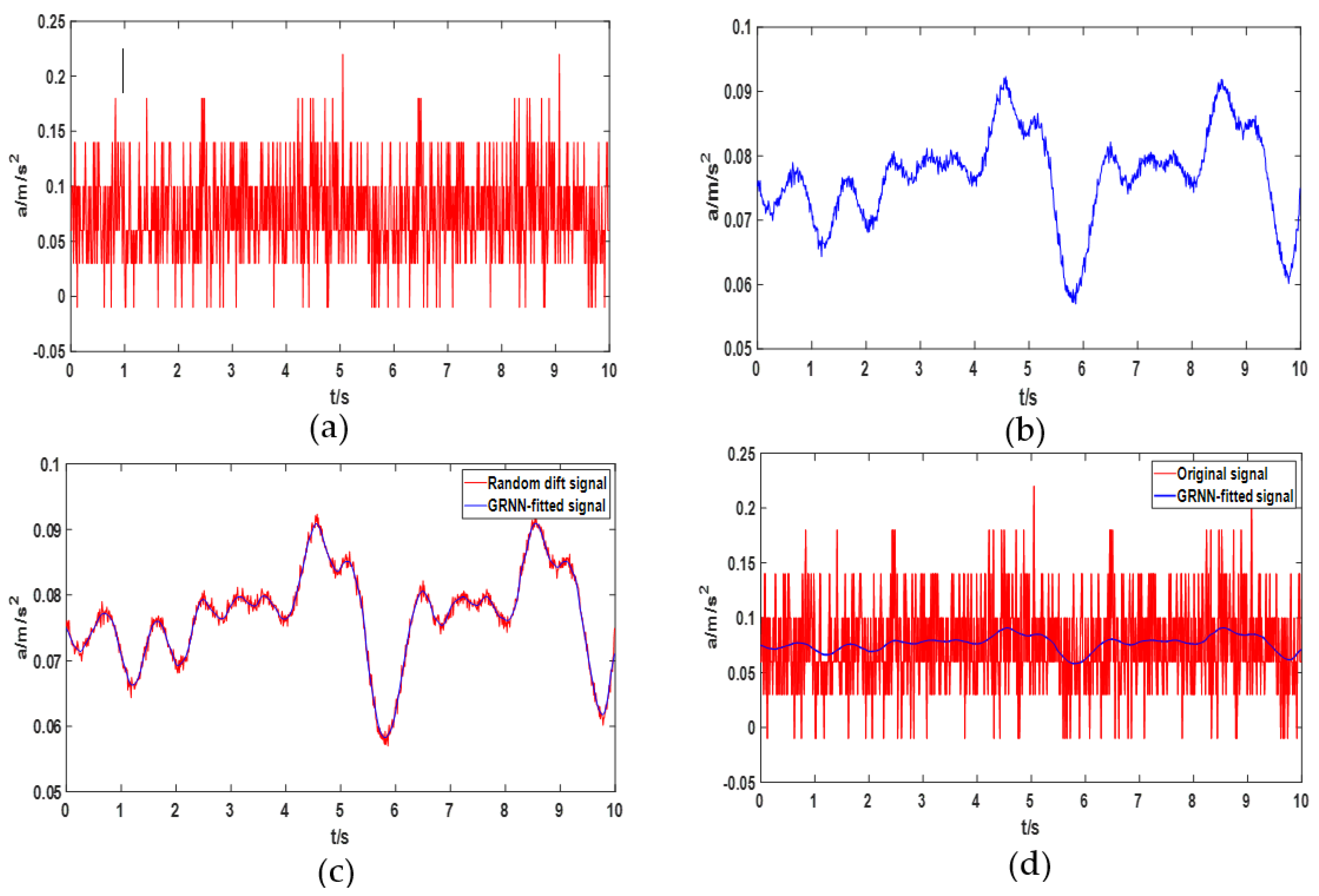 Sensors 22 05225 g014