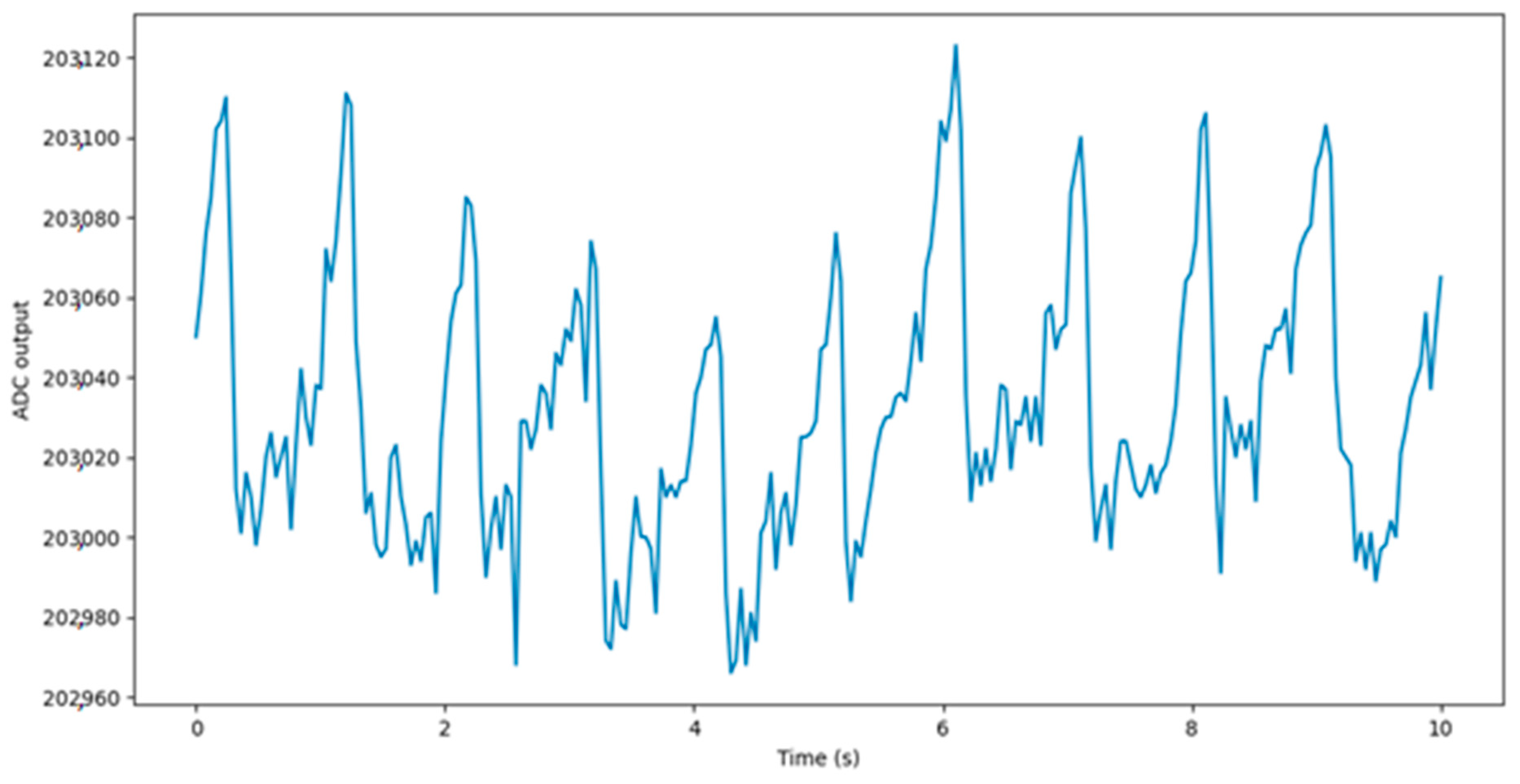 Sensors 22 05226 g004 550