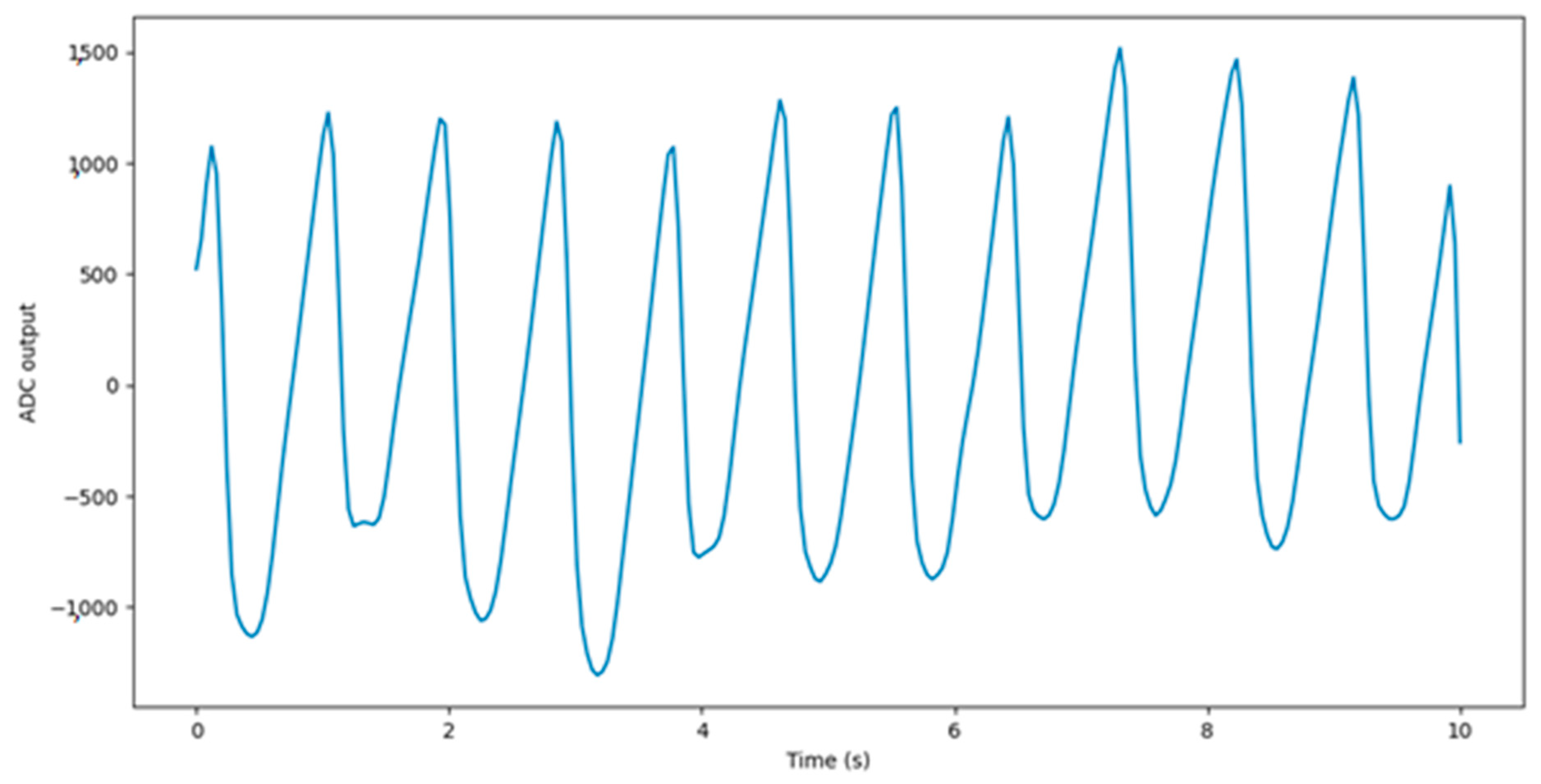 Sensors 22 05226 g005 550