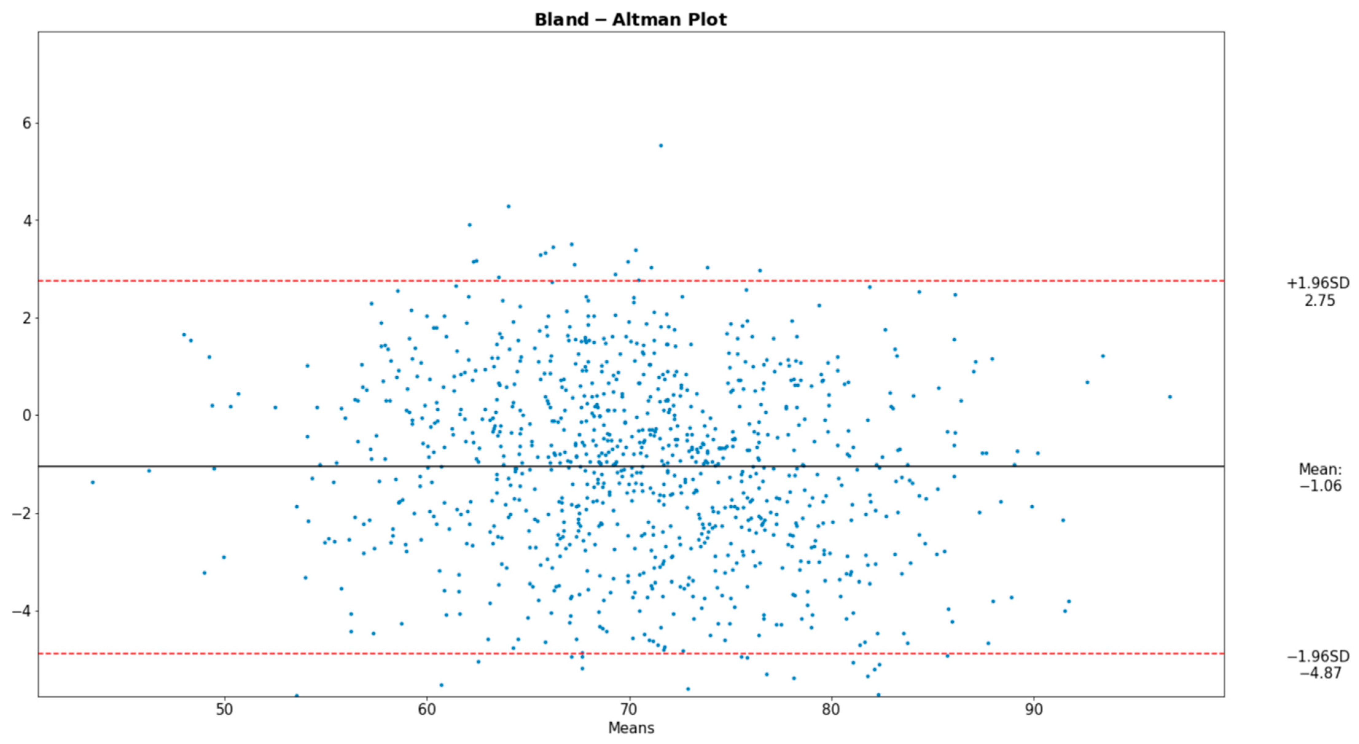 Sensors 22 05226 g008 550