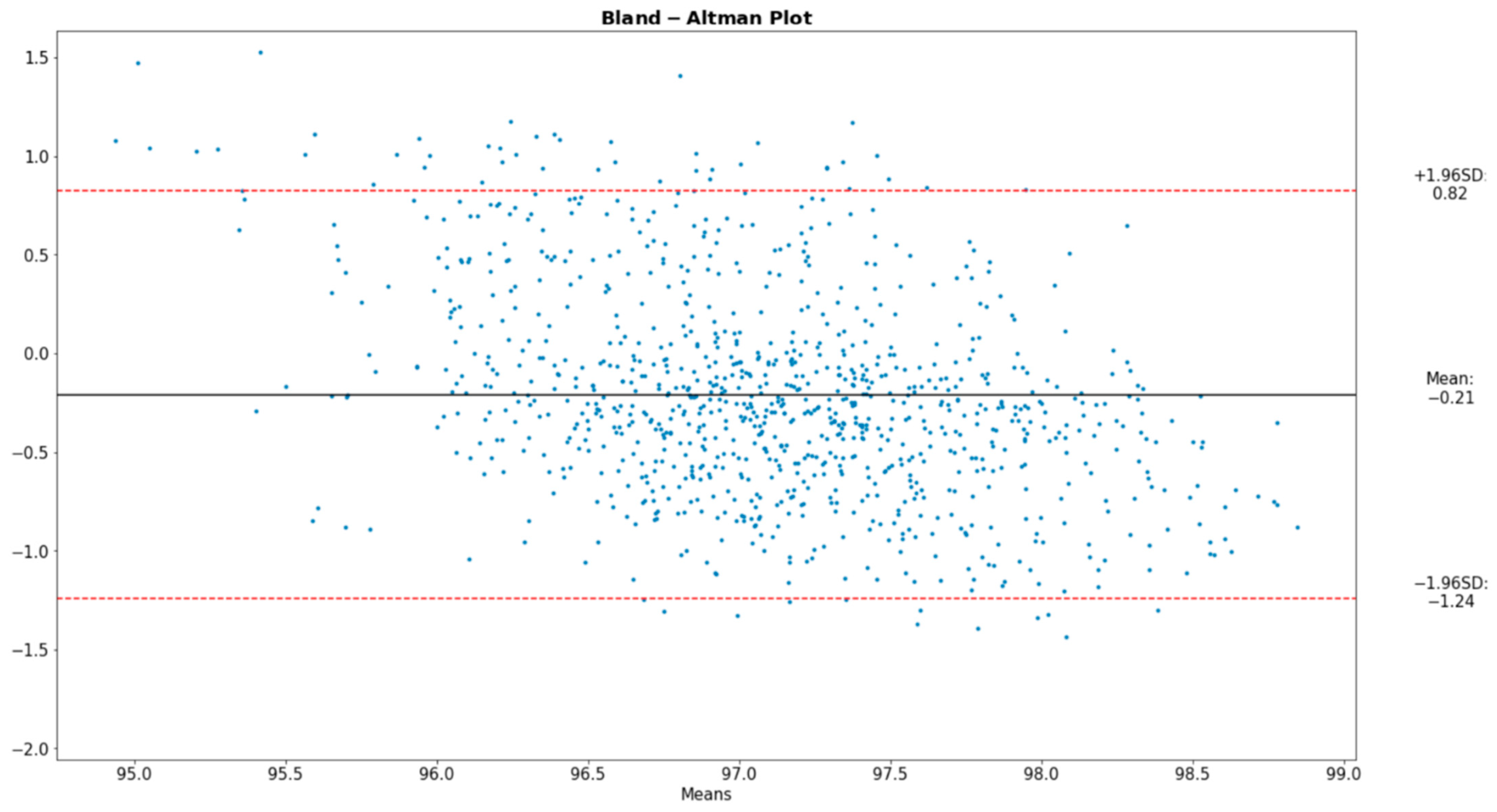 Sensors 22 05226 g009 550