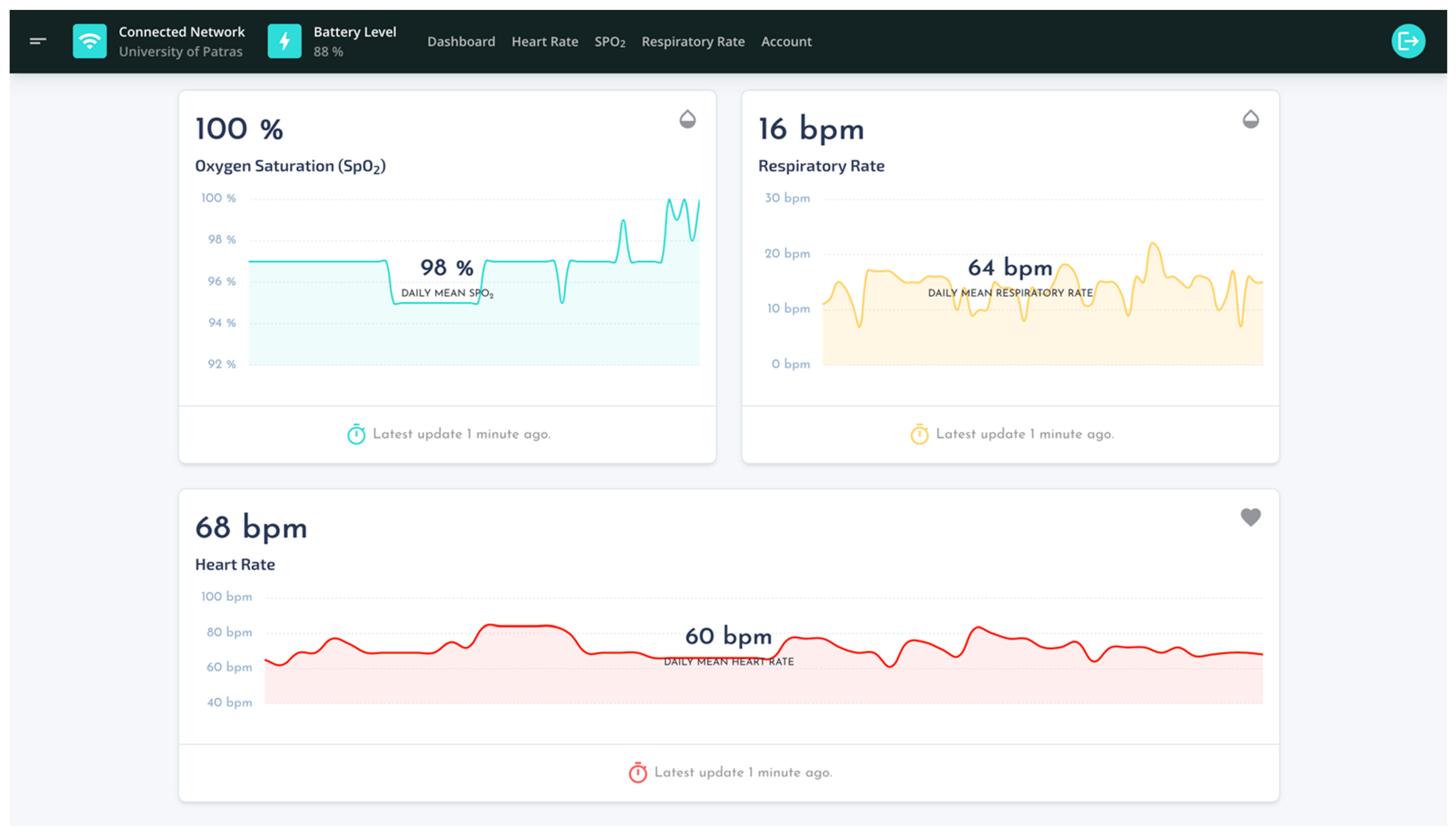 Sensors 22 05226 g011 550