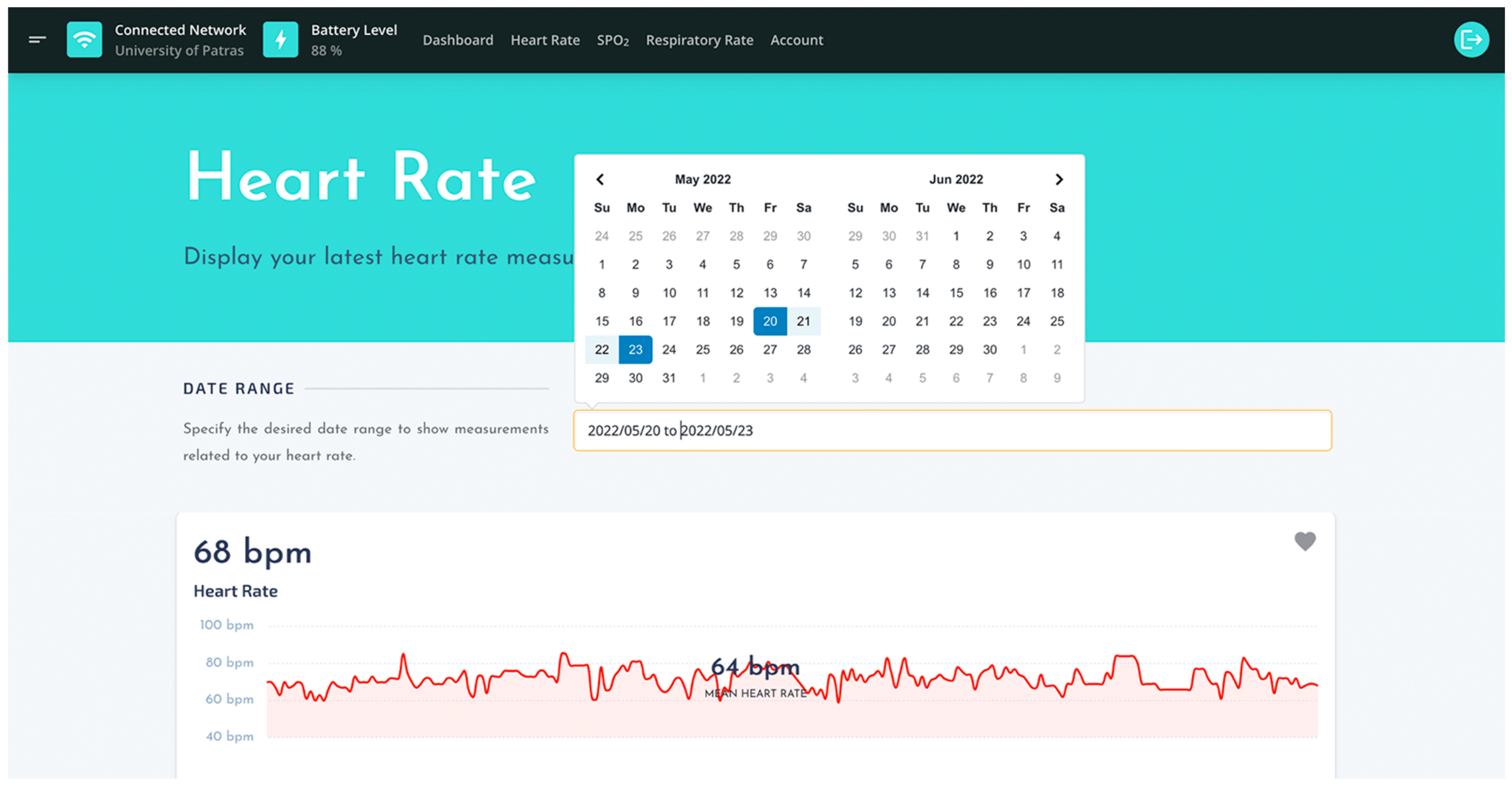 Sensors 22 05226 g012 550