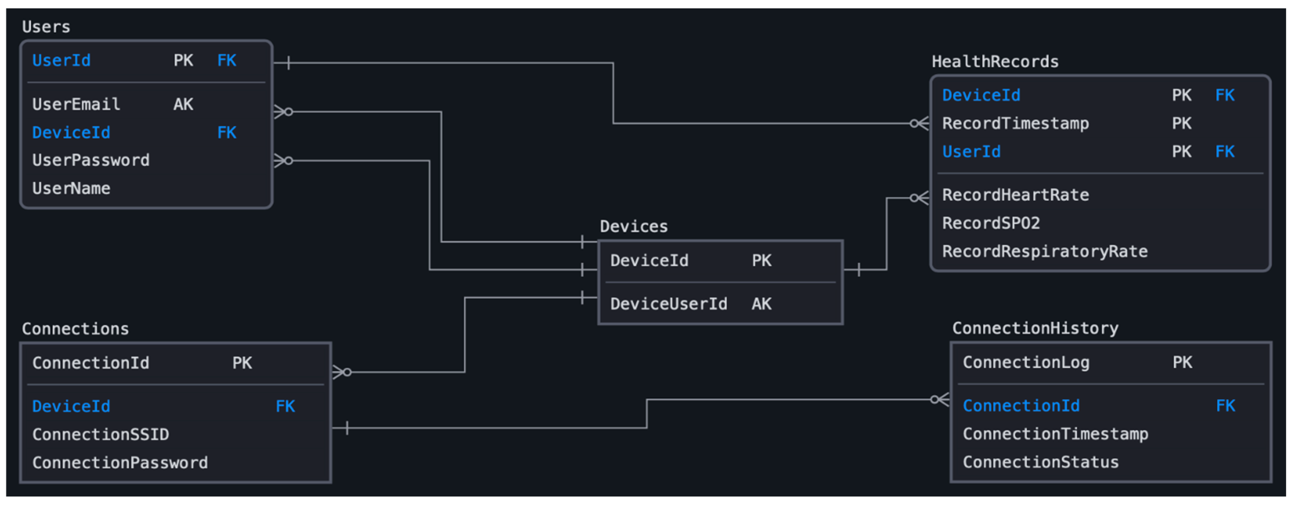 Sensors 22 05226 g014 550