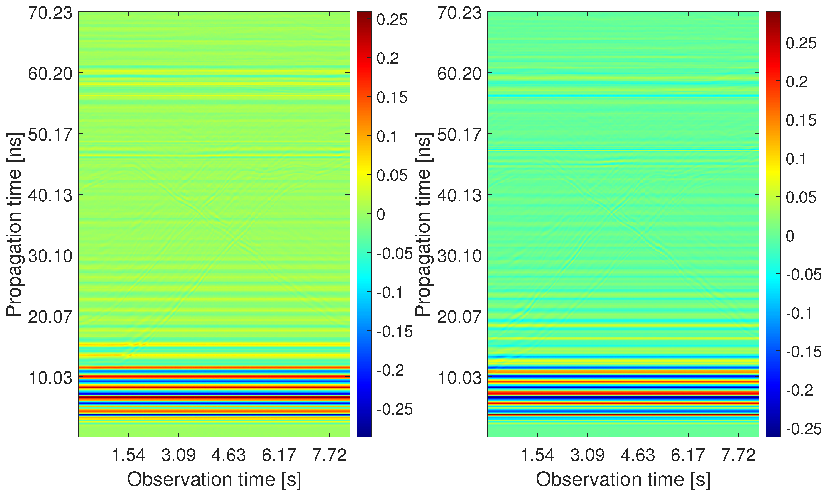 Sensors 22 05228 g010