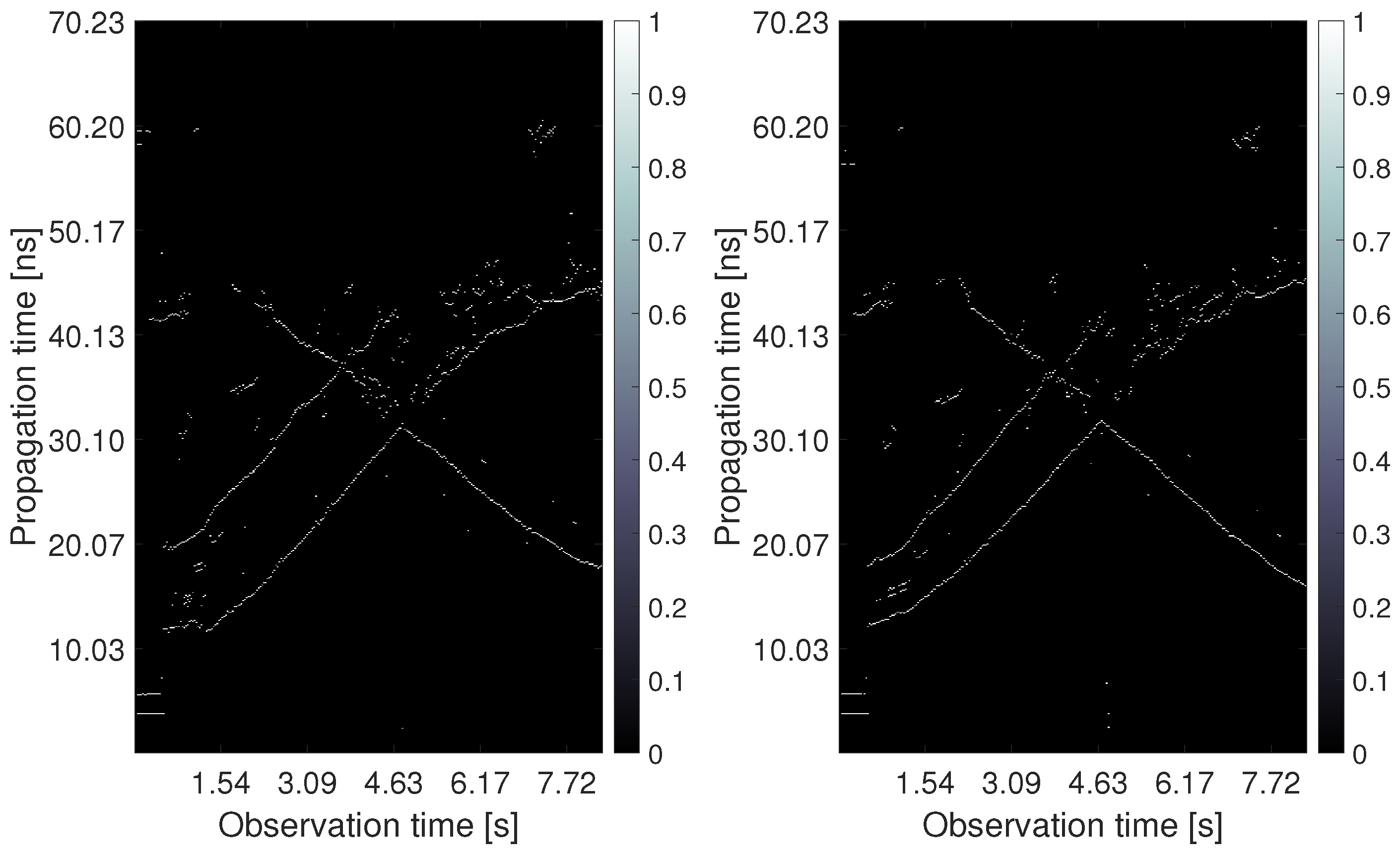 Sensors 22 05228 g013