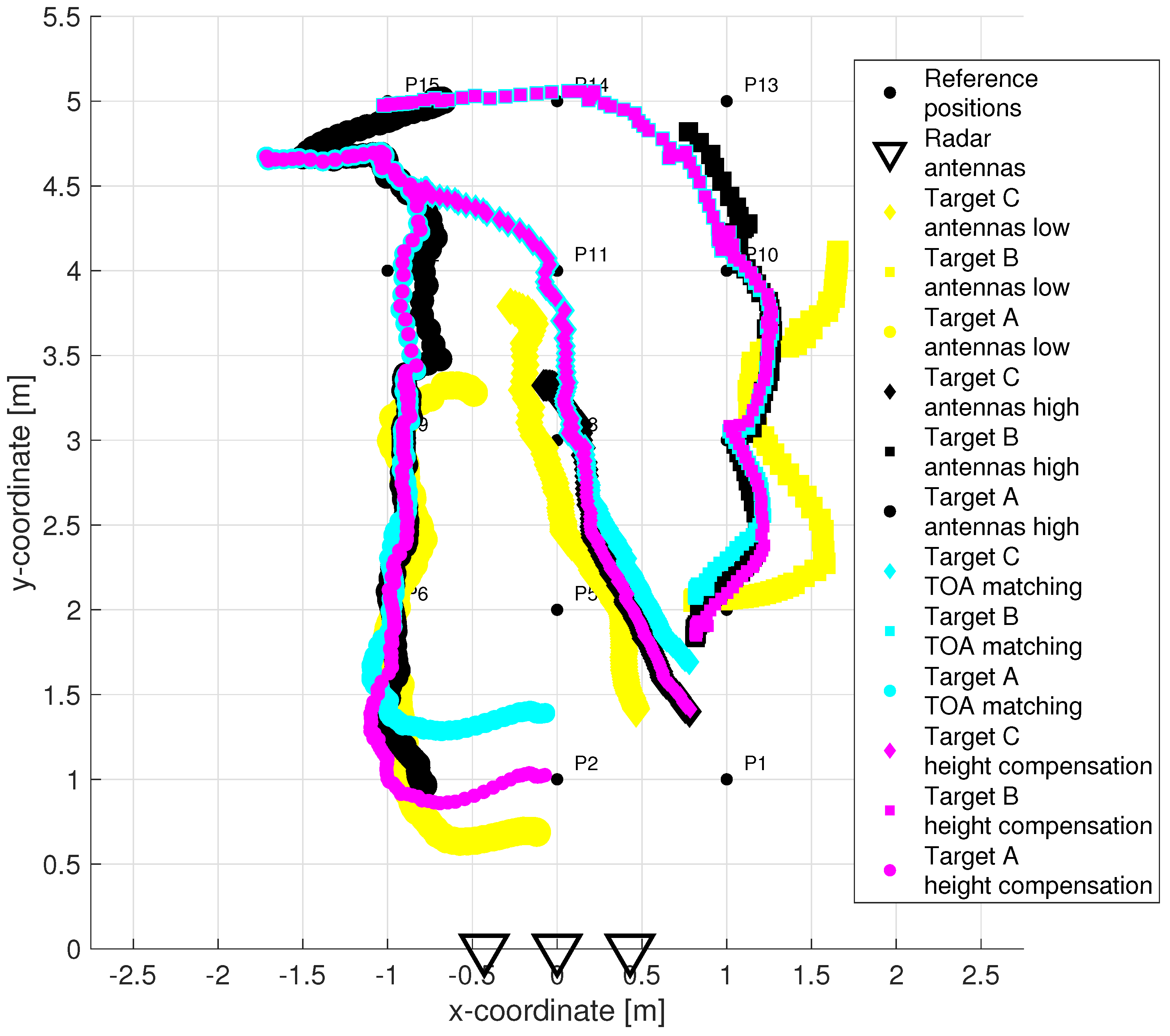 Sensors 22 05228 g015