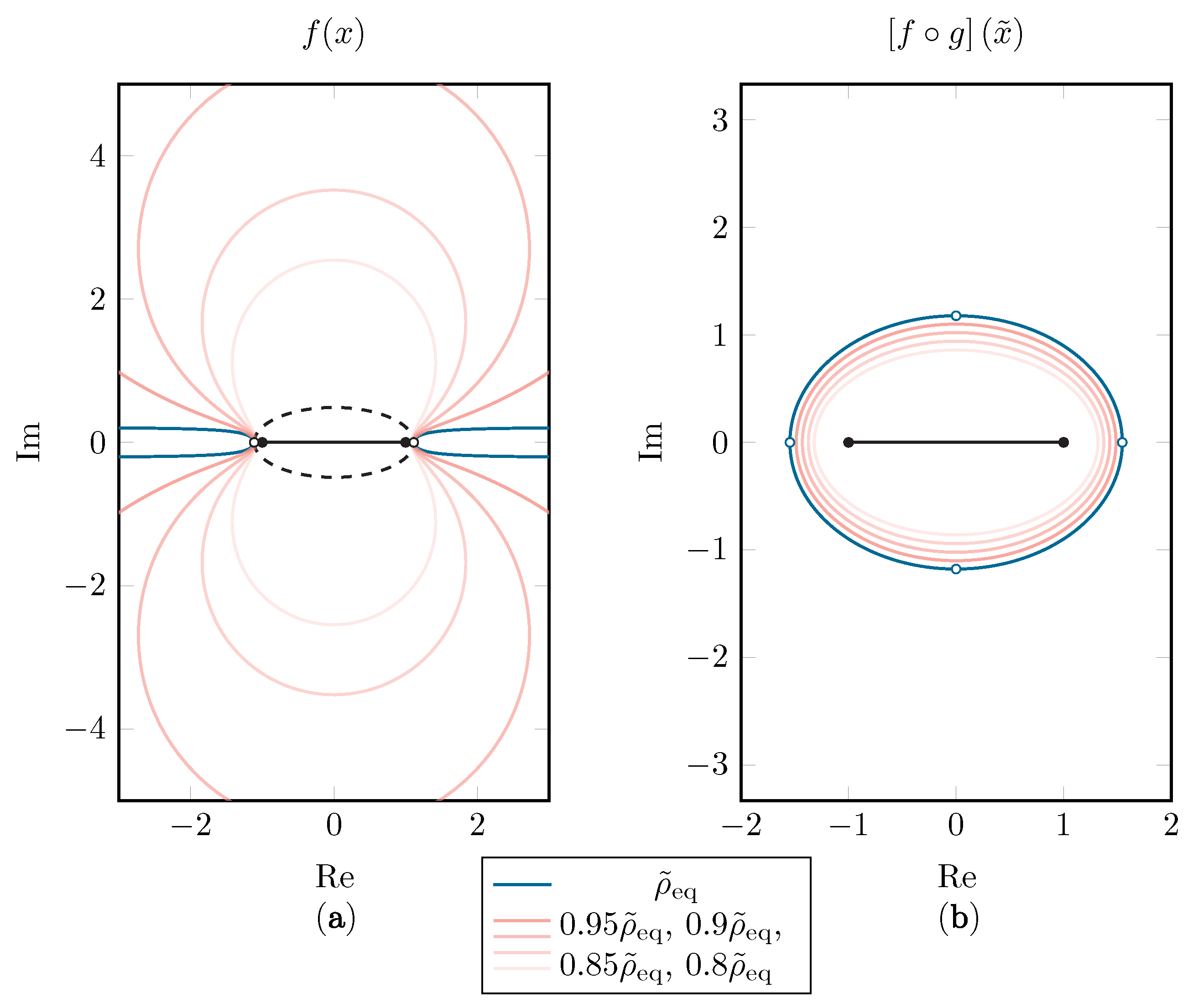 Sensors 22 05229 g006