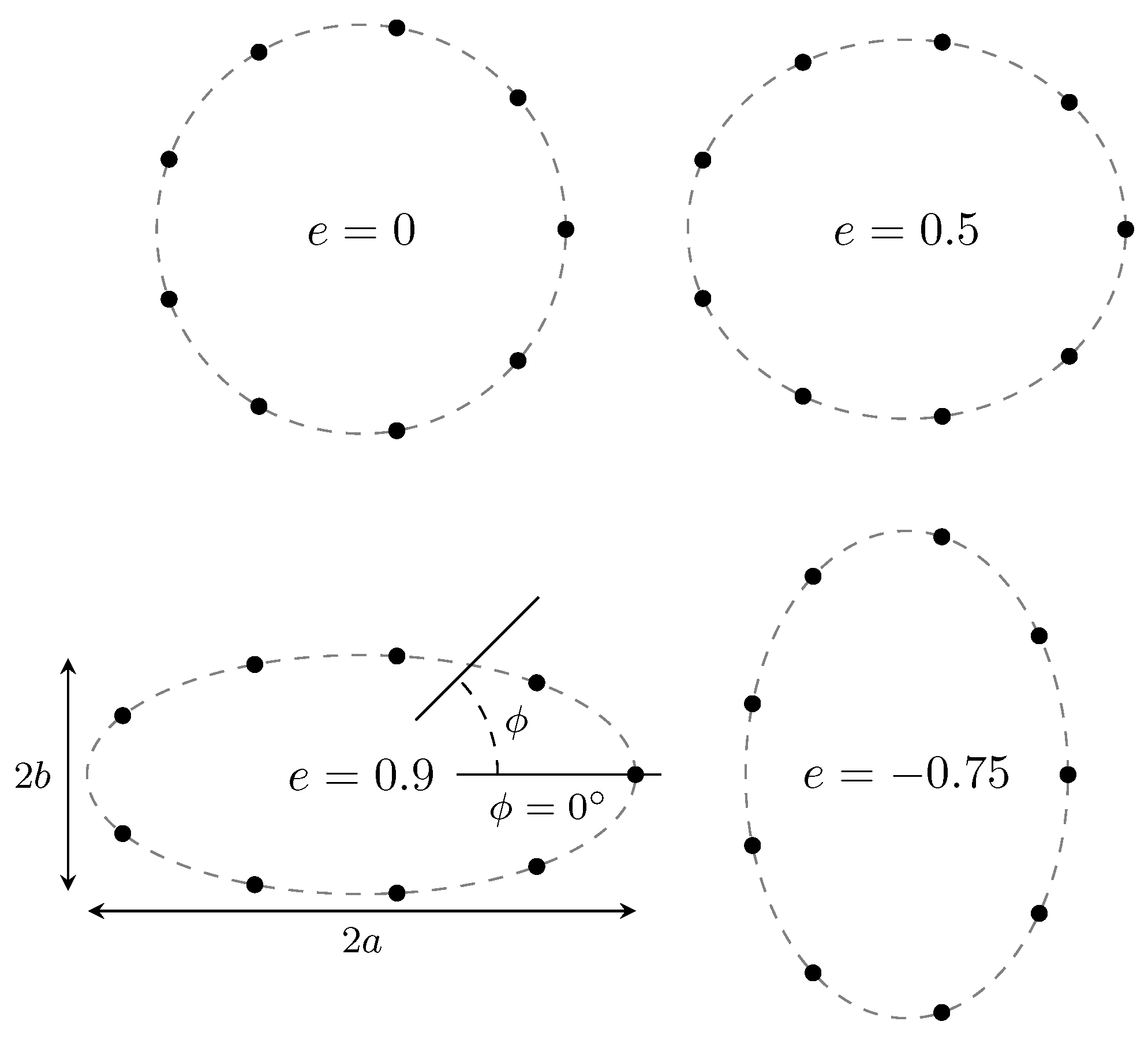 Sensors 22 05229 g008