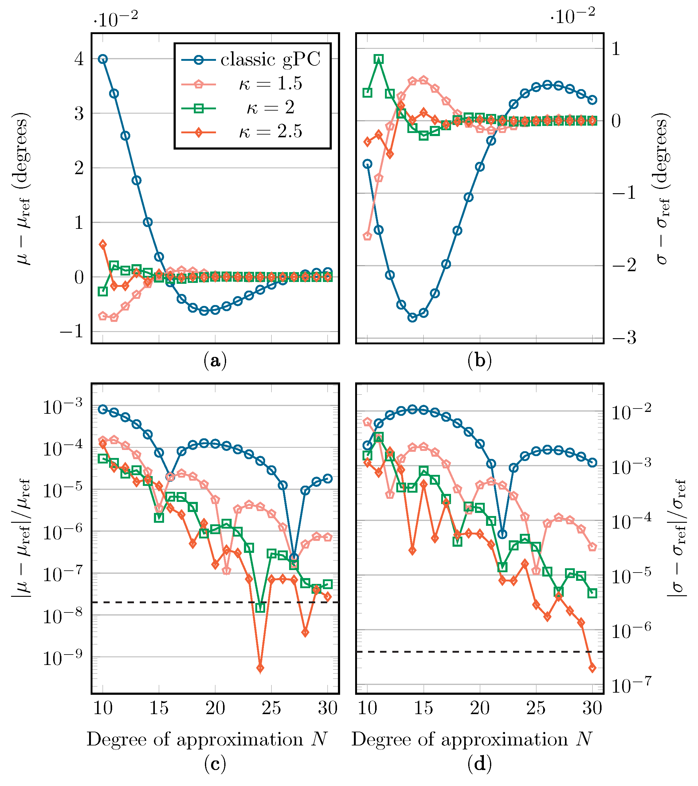 Sensors 22 05229 g010