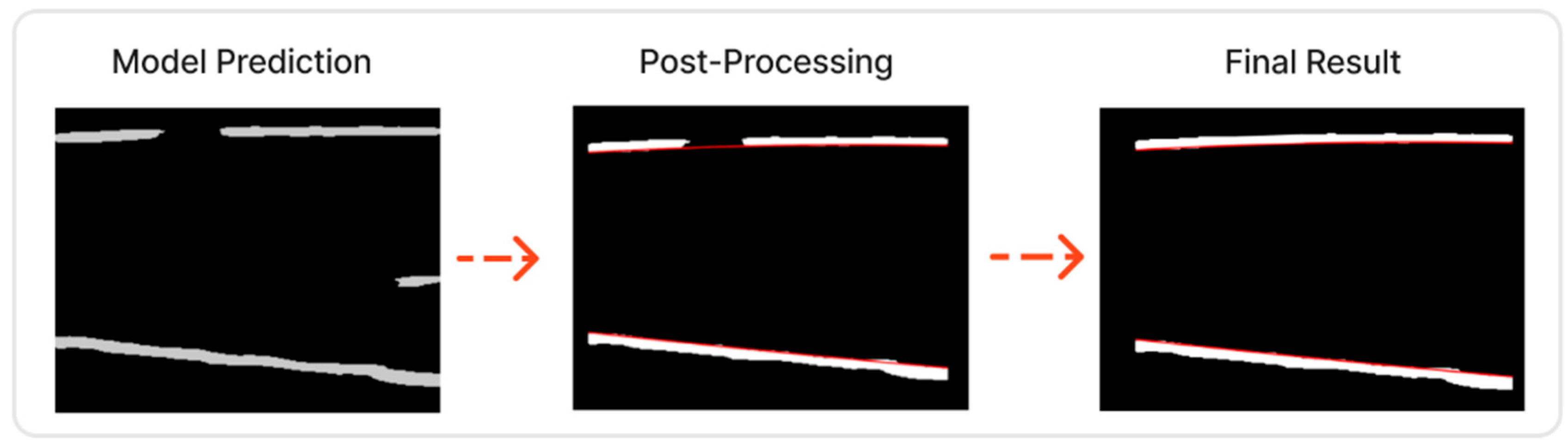 Sensors 22 05230 g003