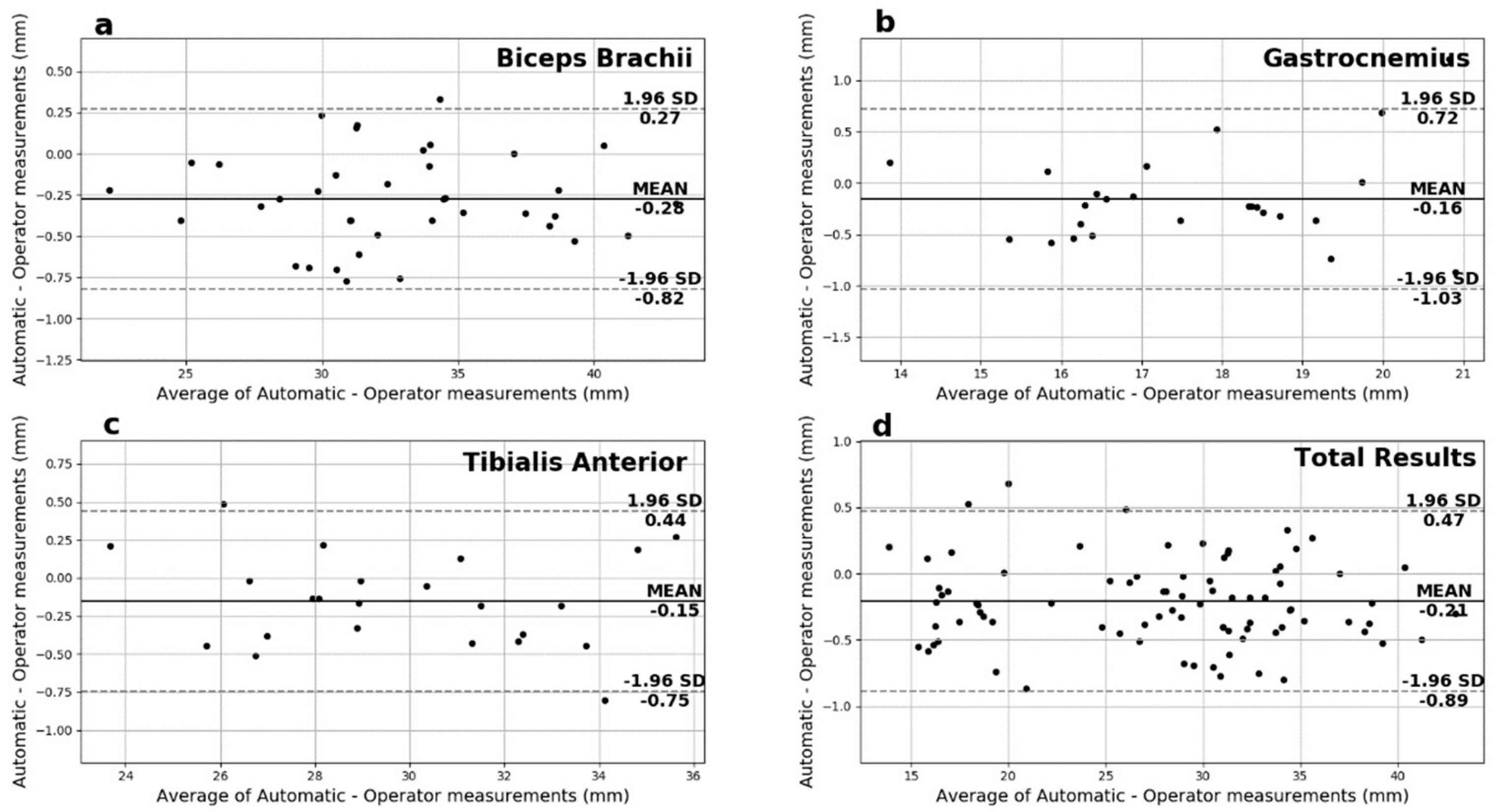 Sensors 22 05230 g007