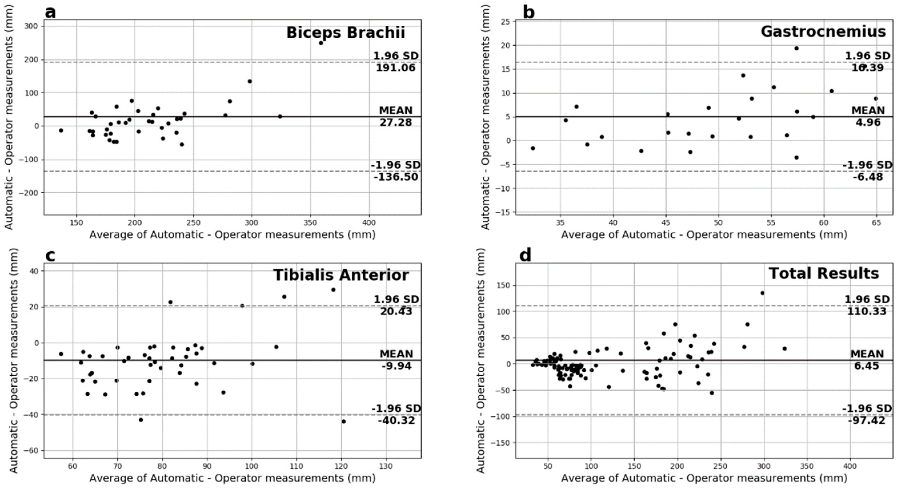 Sensors 22 05230 g010