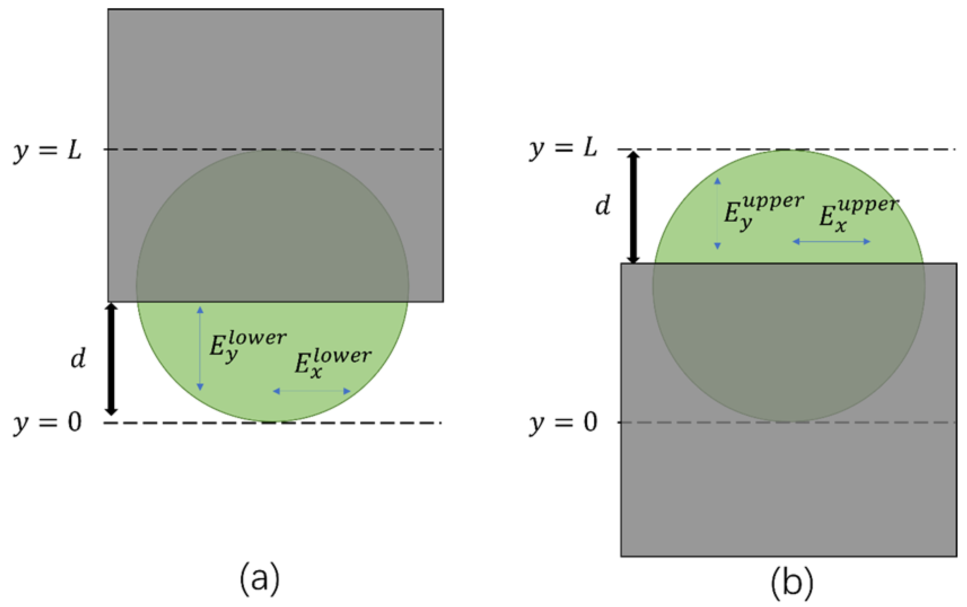 Sensors 22 05231 g003 550