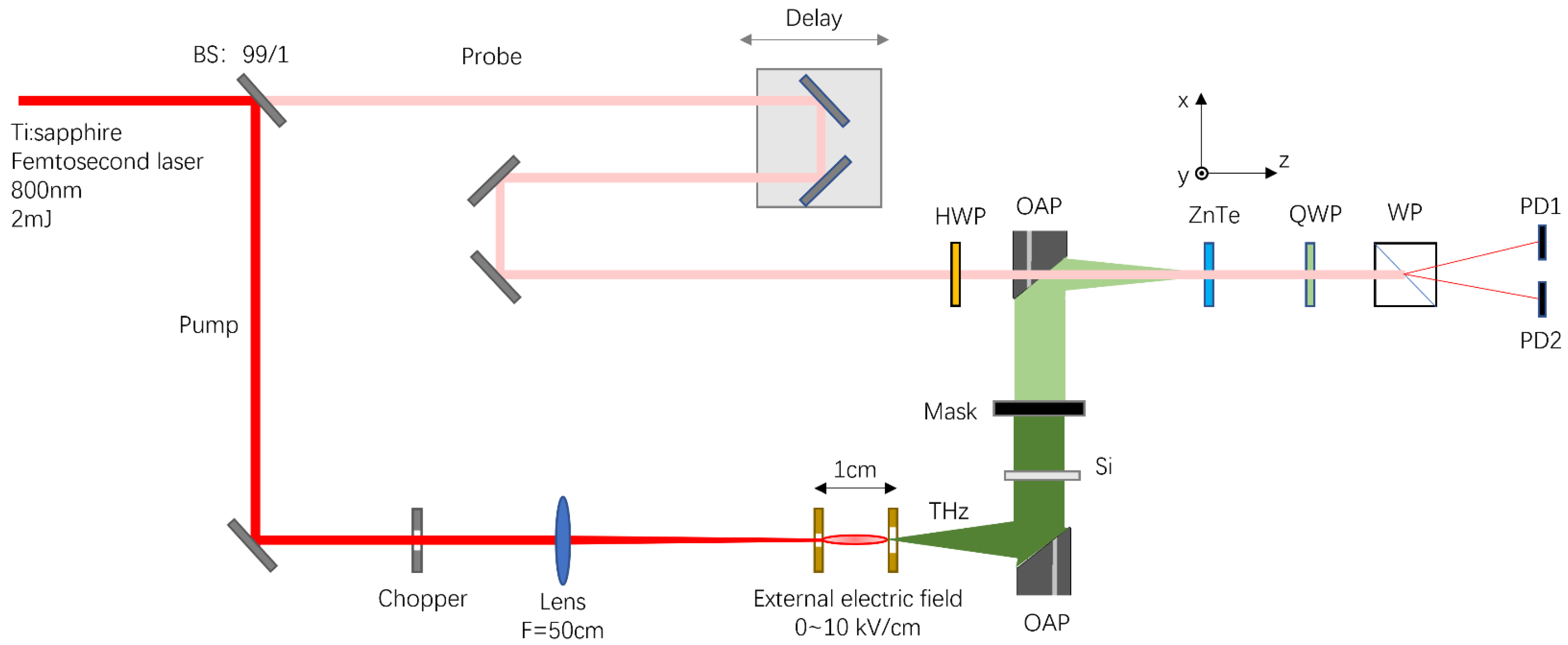 Sensors 22 05231 g004 550