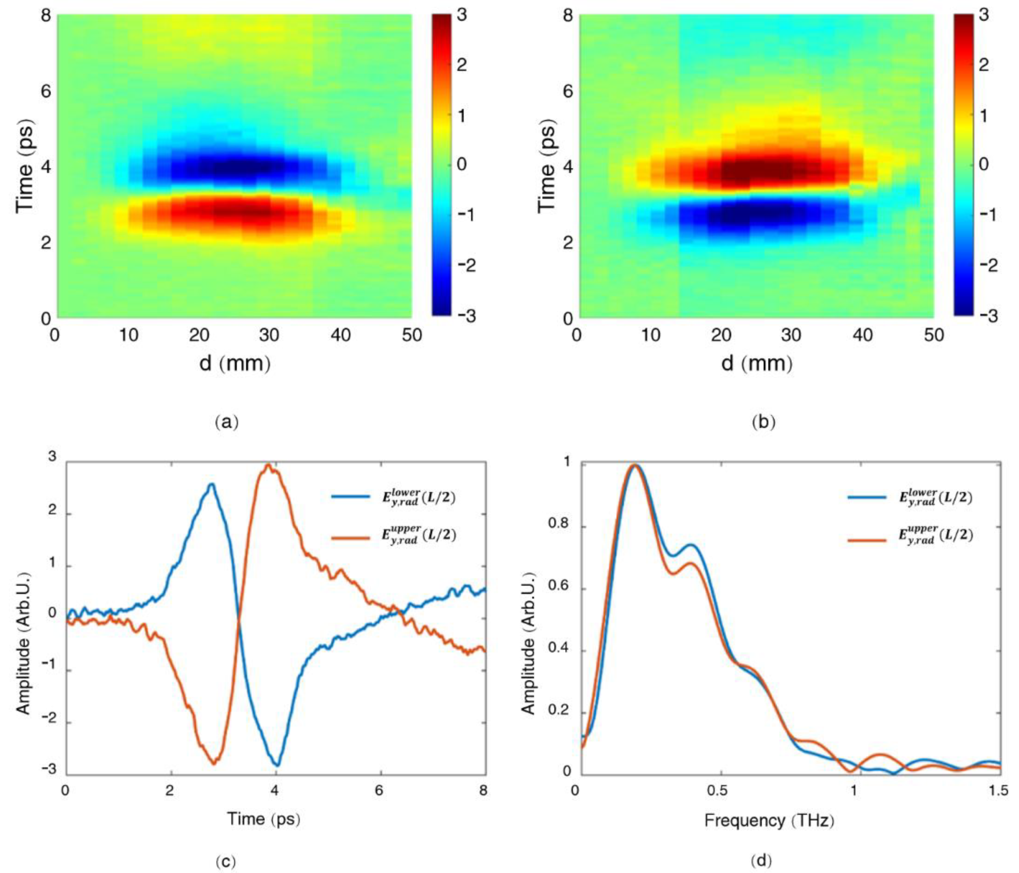 Sensors 22 05231 g006 550