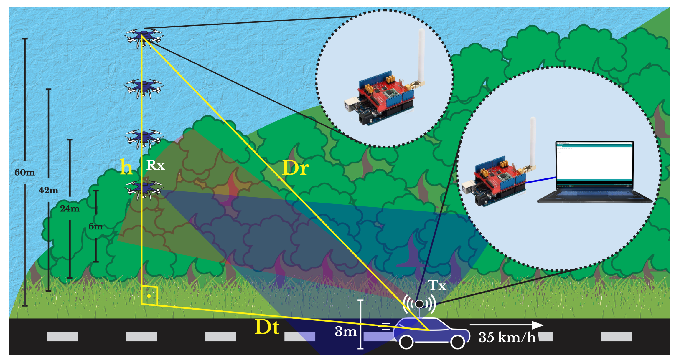Sensors 22 05233 g002