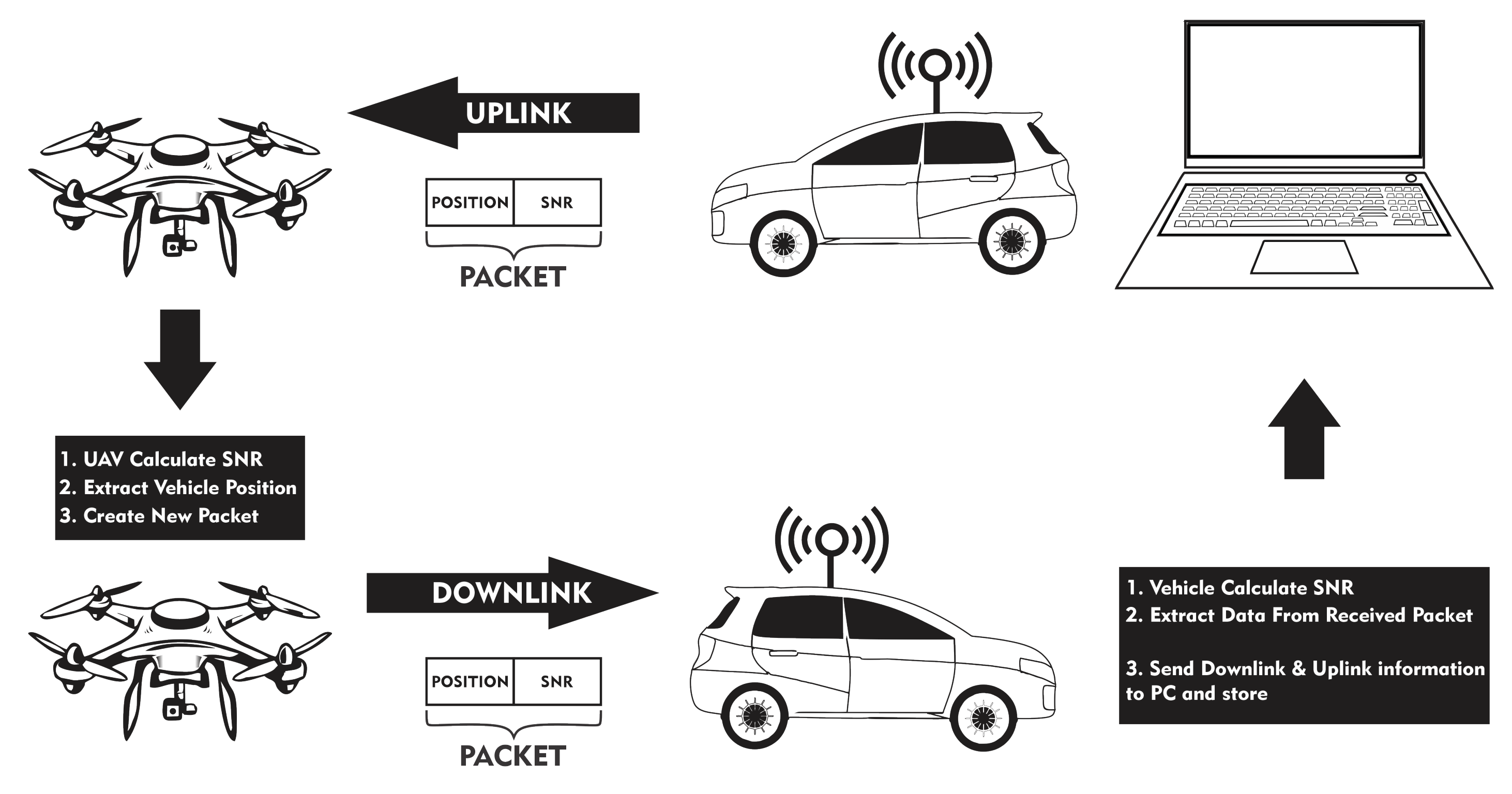 Sensors 22 05233 g003