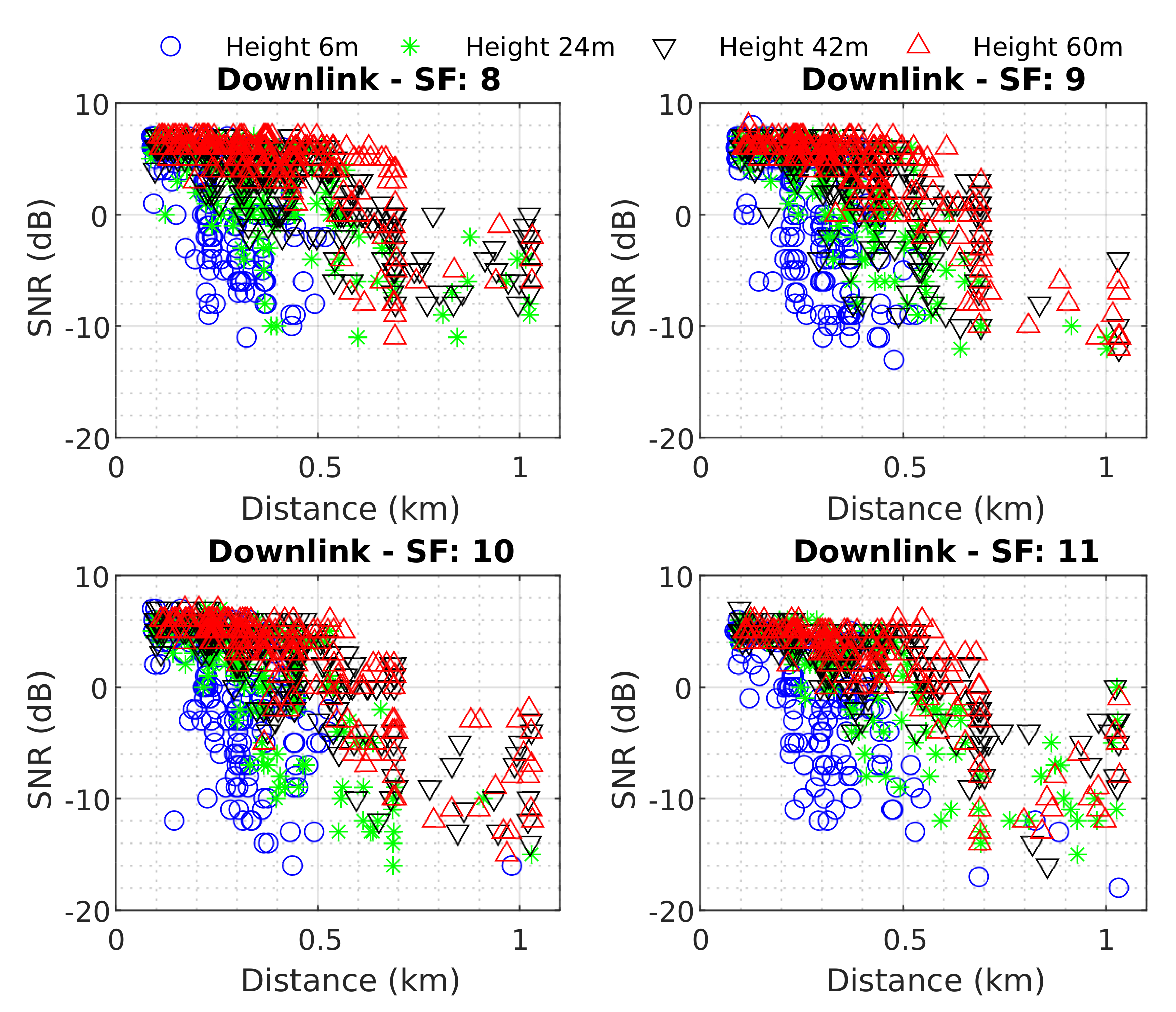 Sensors 22 05233 g008