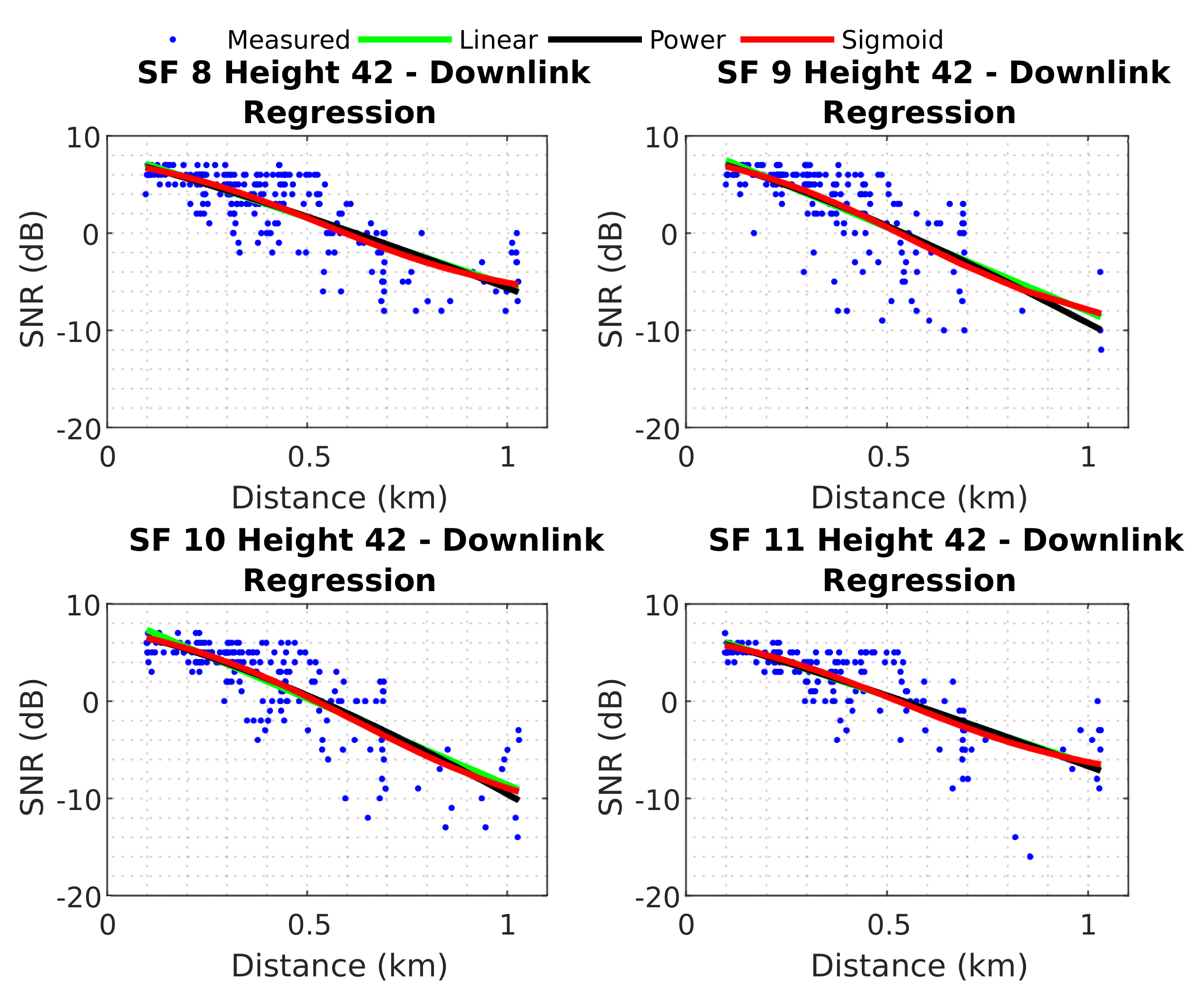 Sensors 22 05233 g012