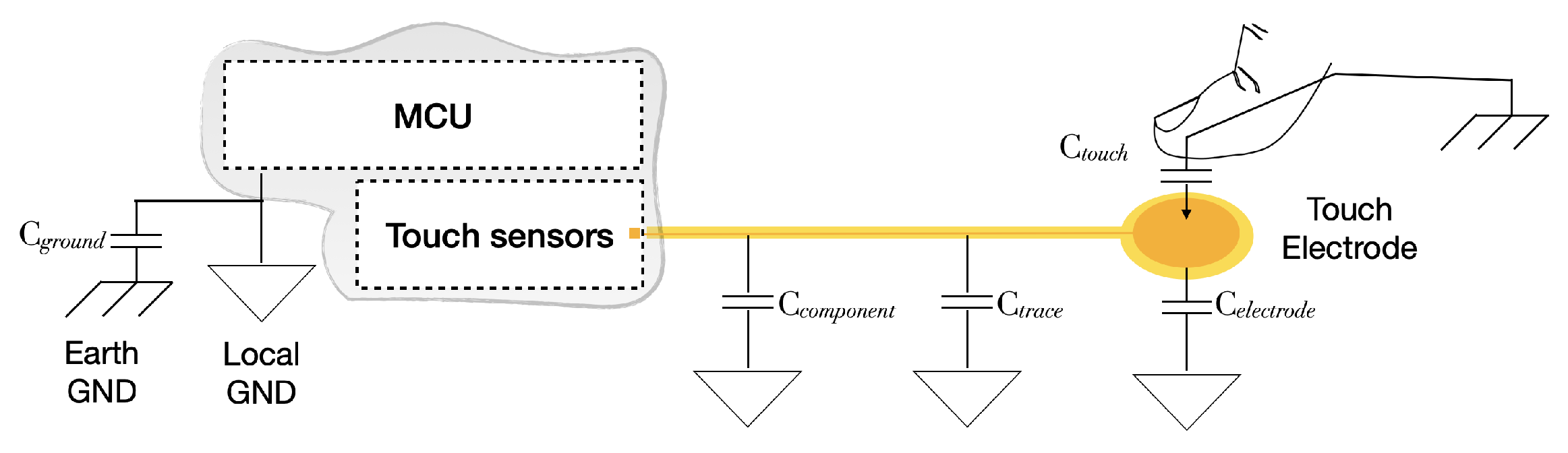 Sensors 22 05235 g004 550