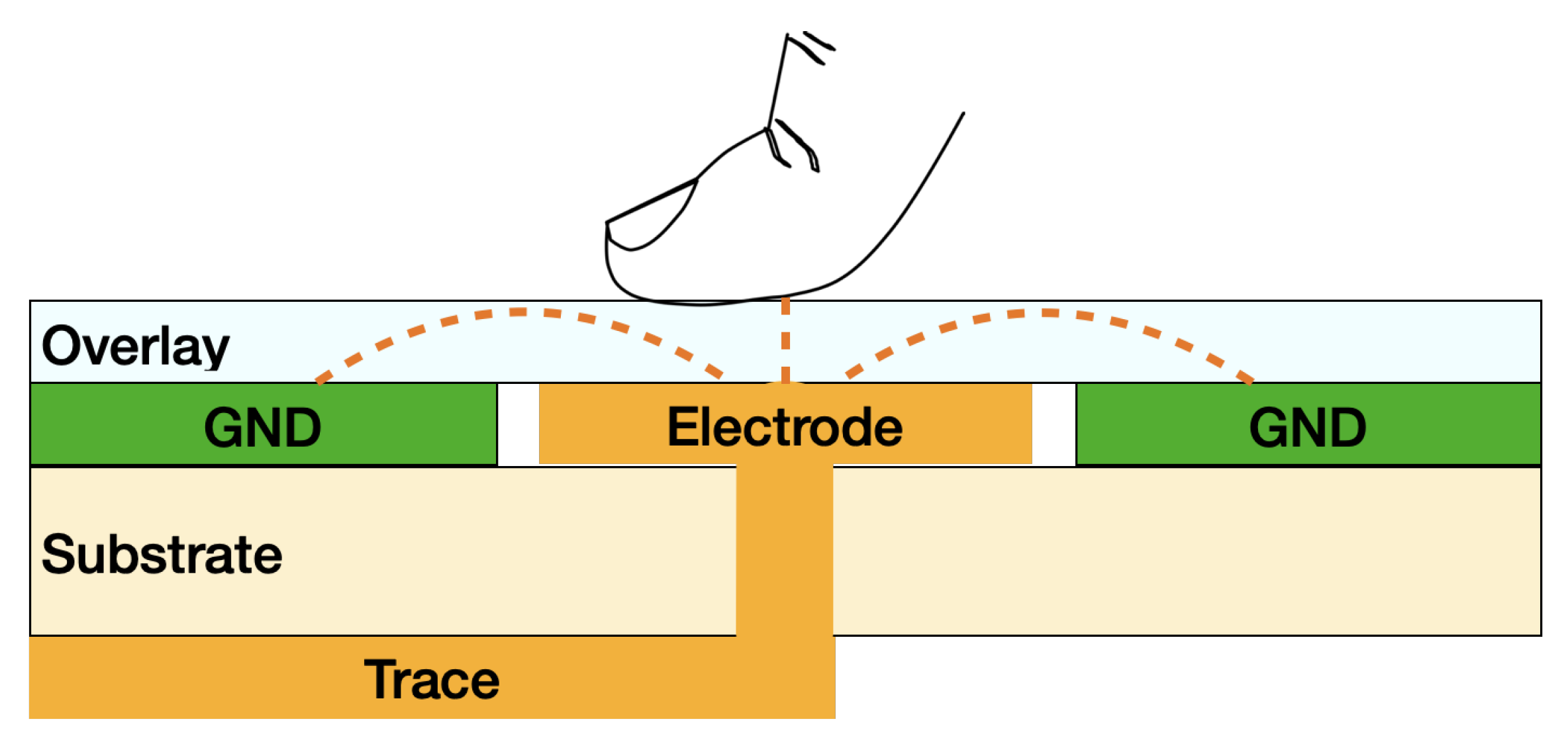 Sensors 22 05235 g005 550
