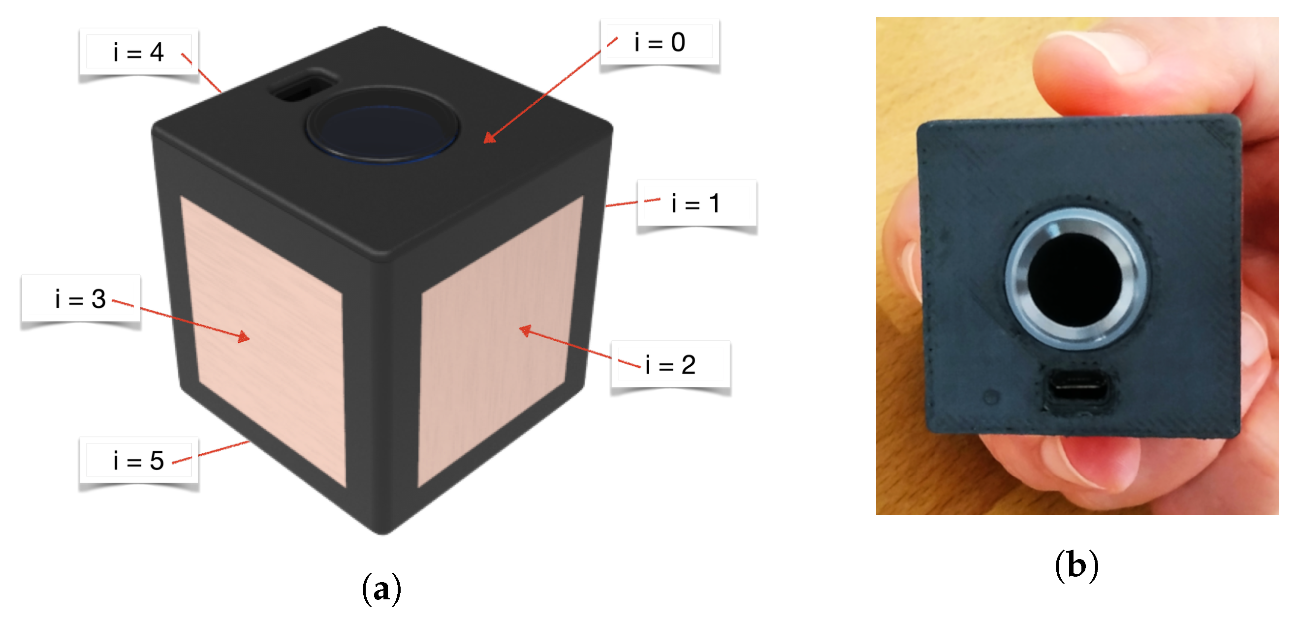 Sensors 22 05235 g007 550