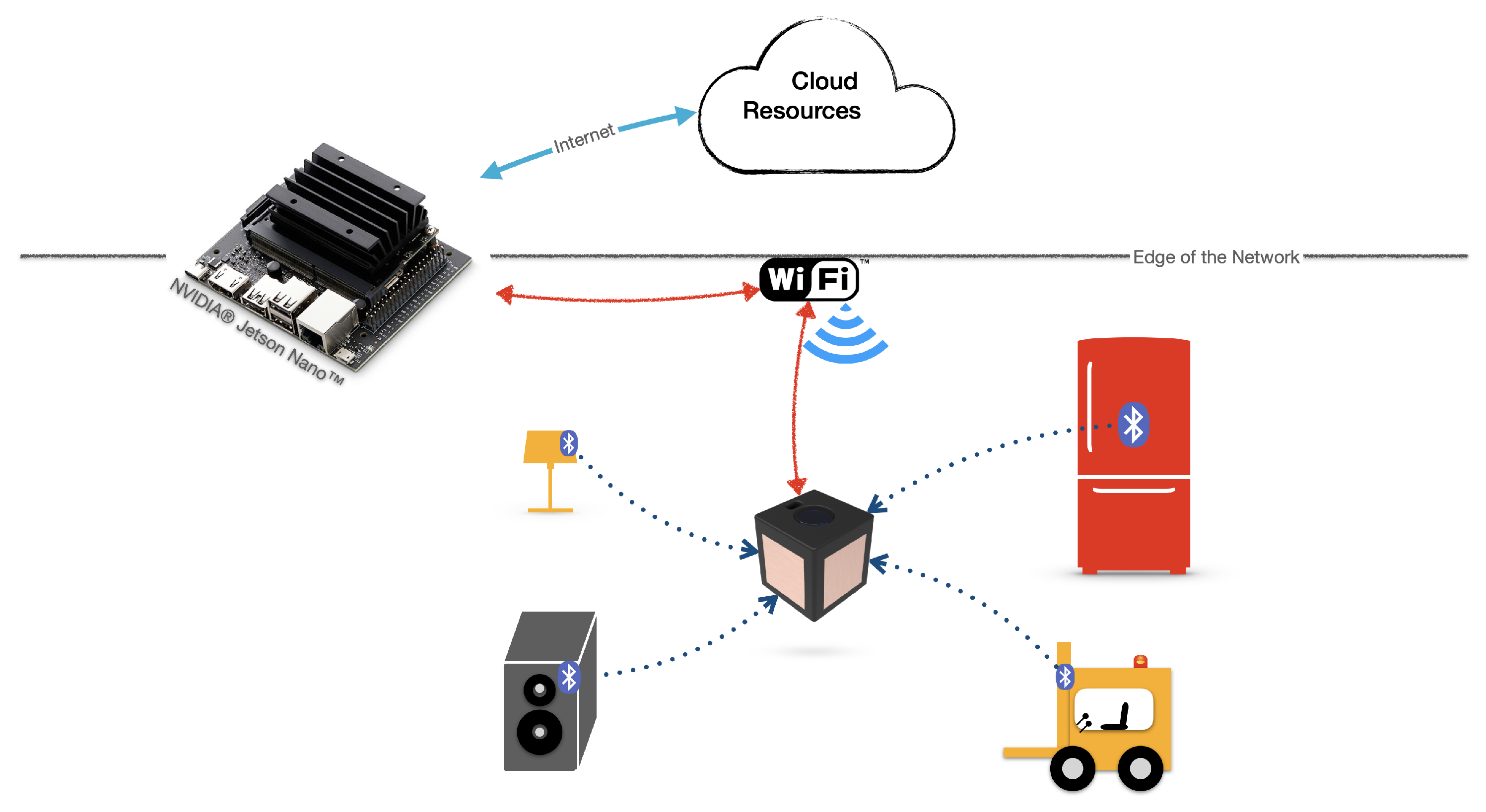 Sensors 22 05235 g008 550