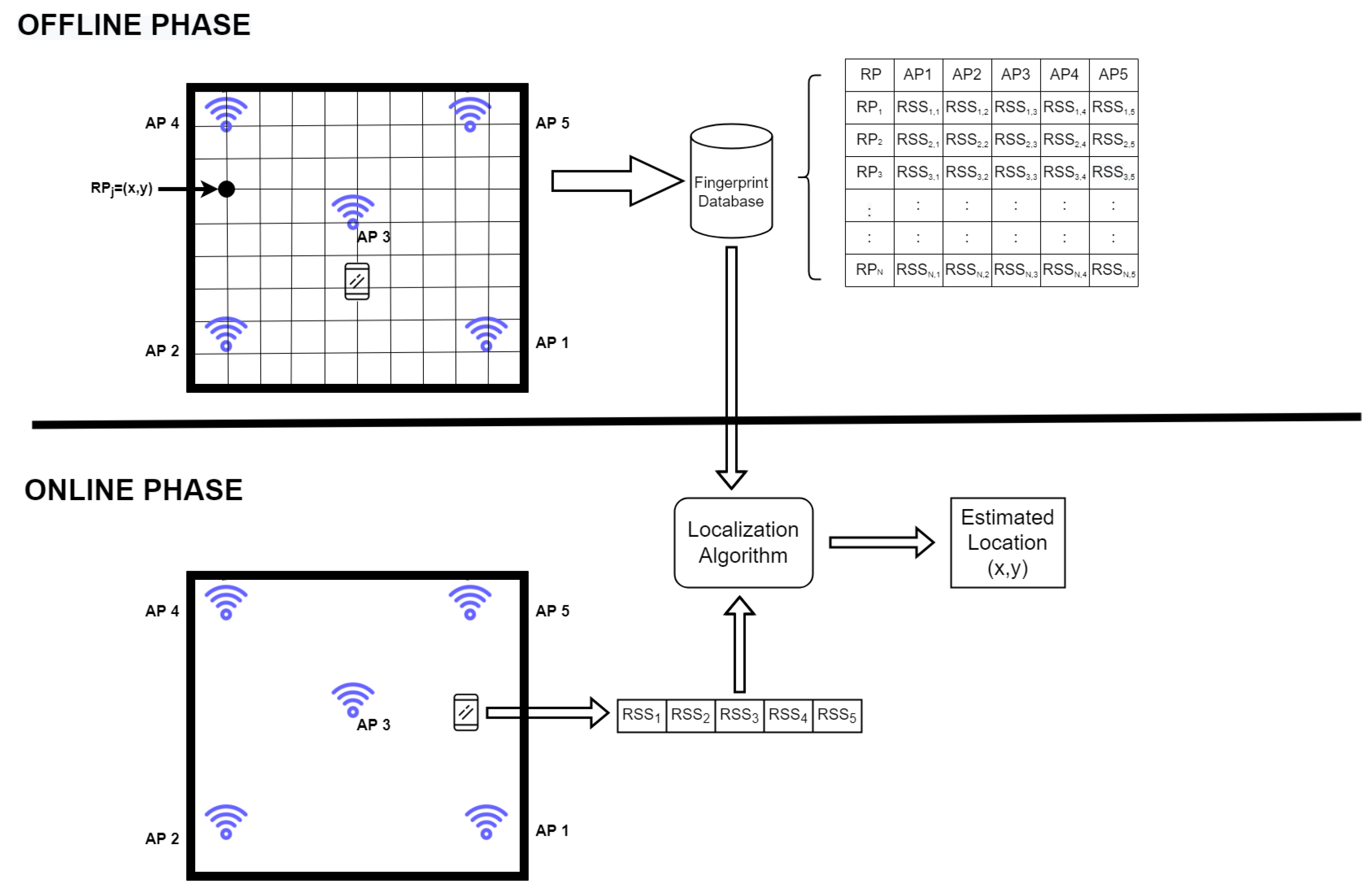 Sensors 22 05236 g001 550