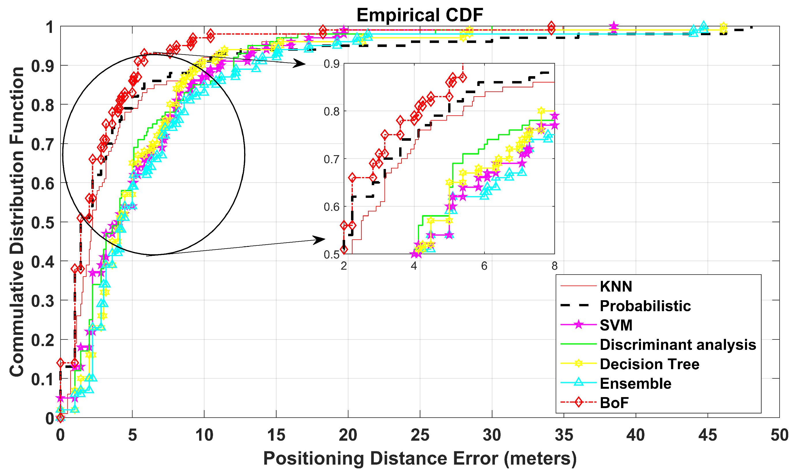 Sensors 22 05236 g007 550