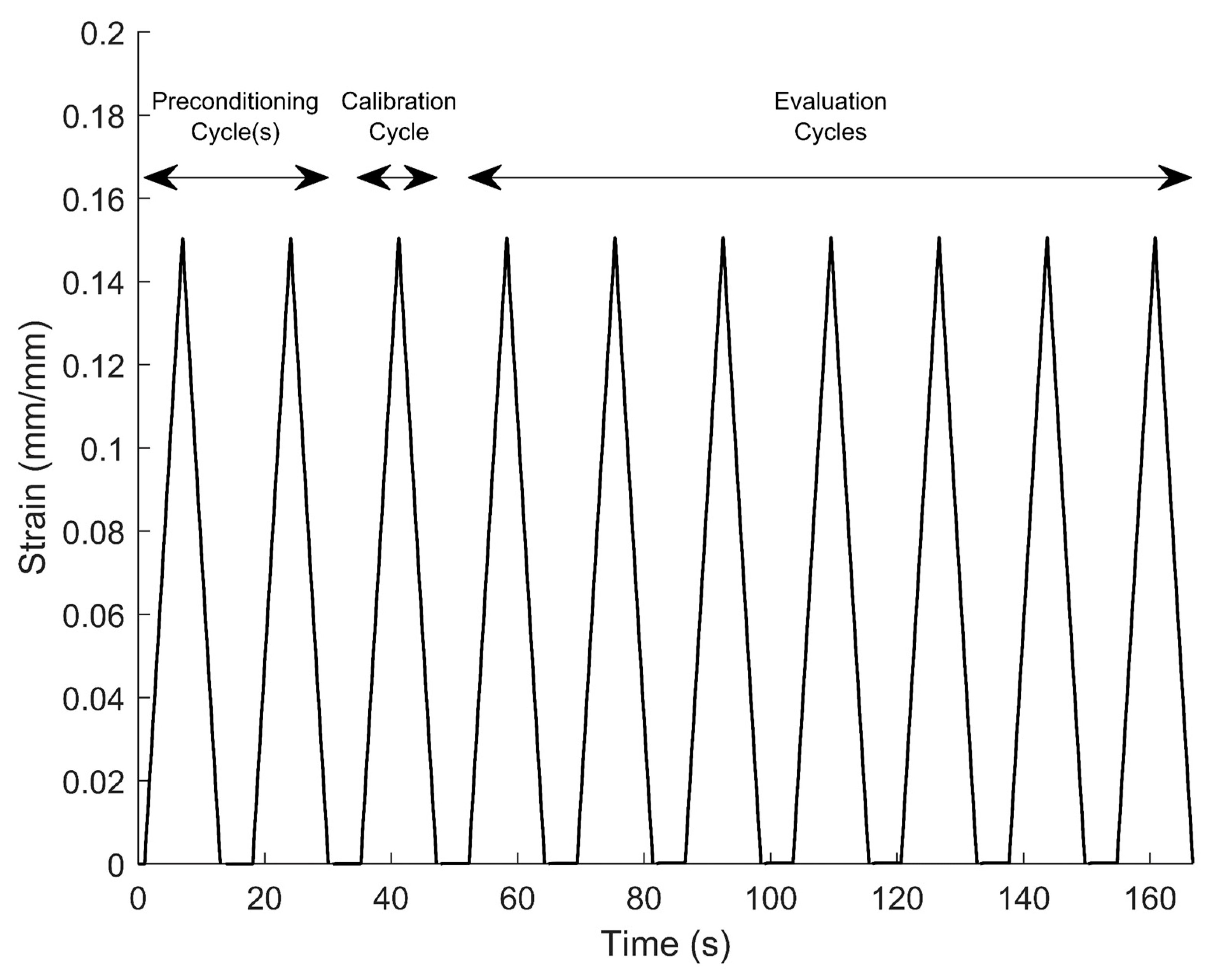 Sensors 22 05239 g003