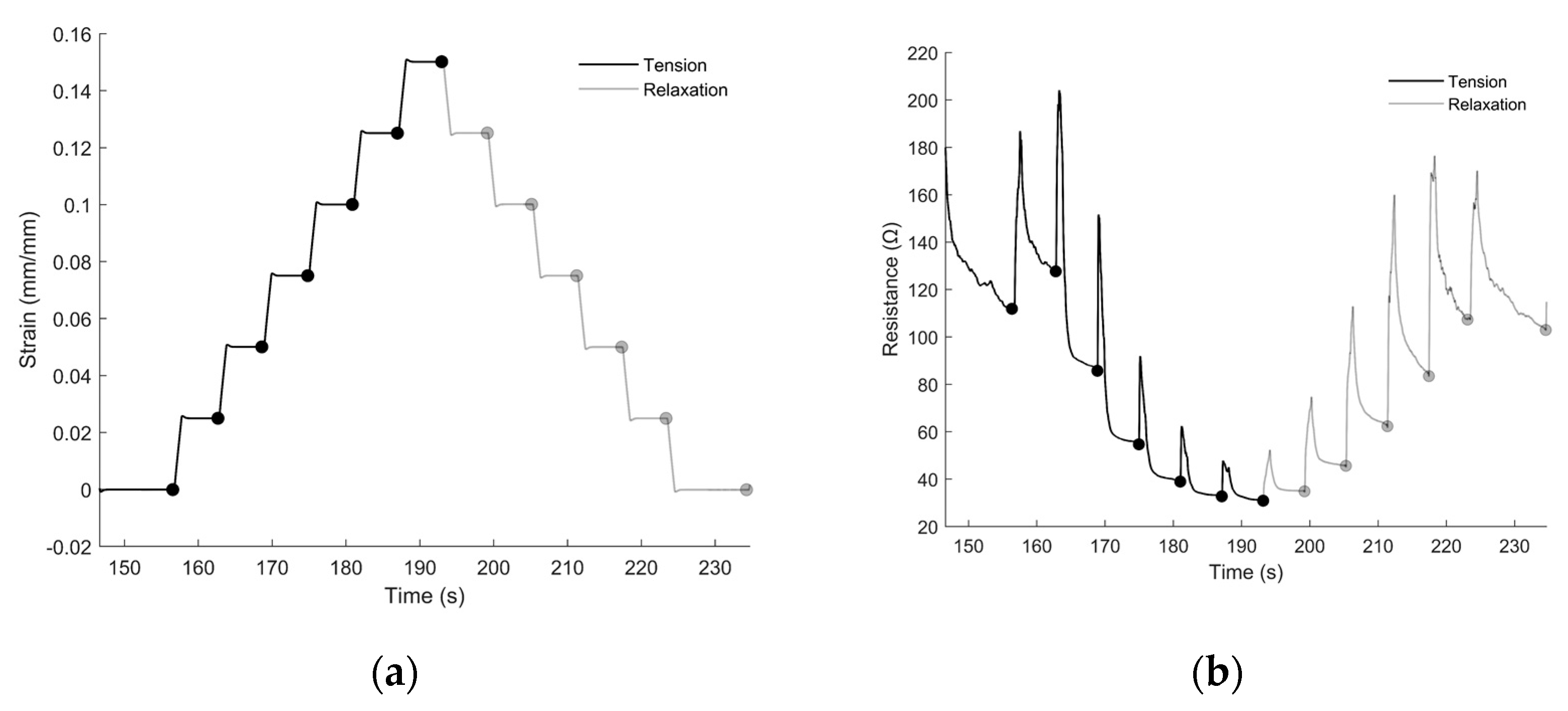 Sensors 22 05239 g004a