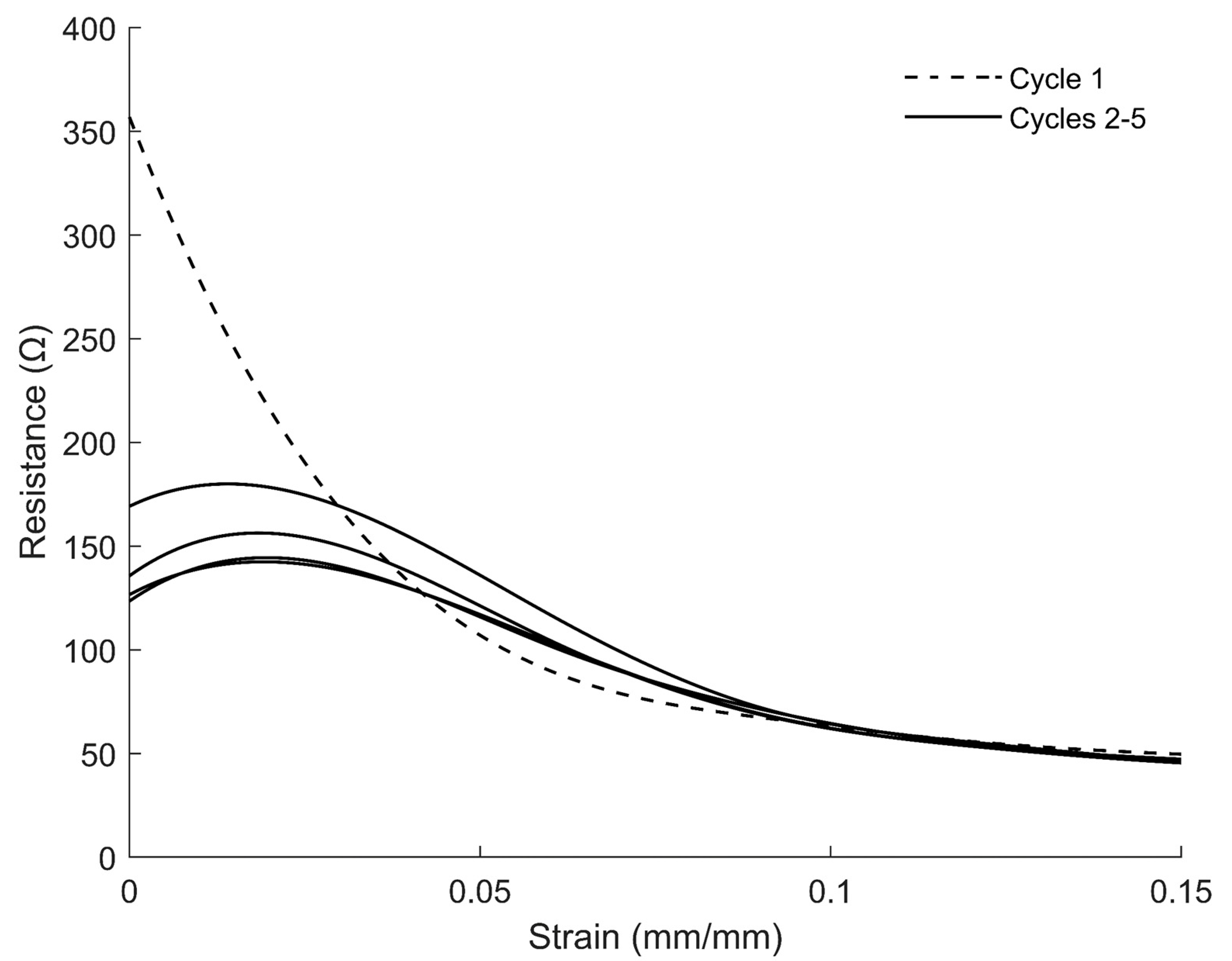 Sensors 22 05239 g005