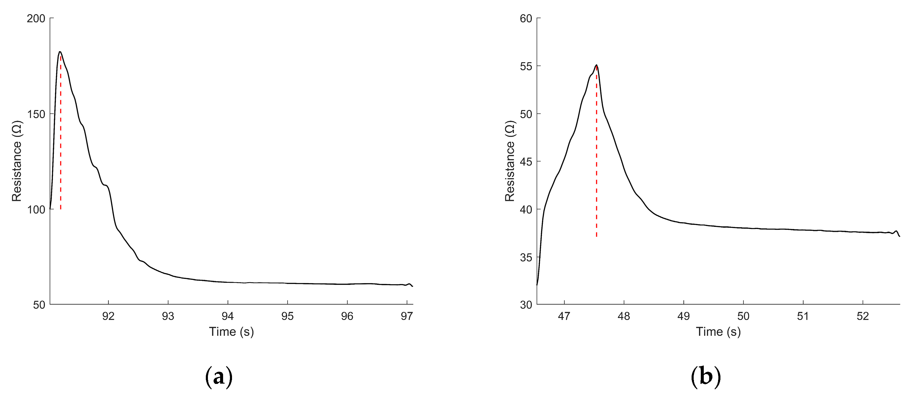 Sensors 22 05239 g006