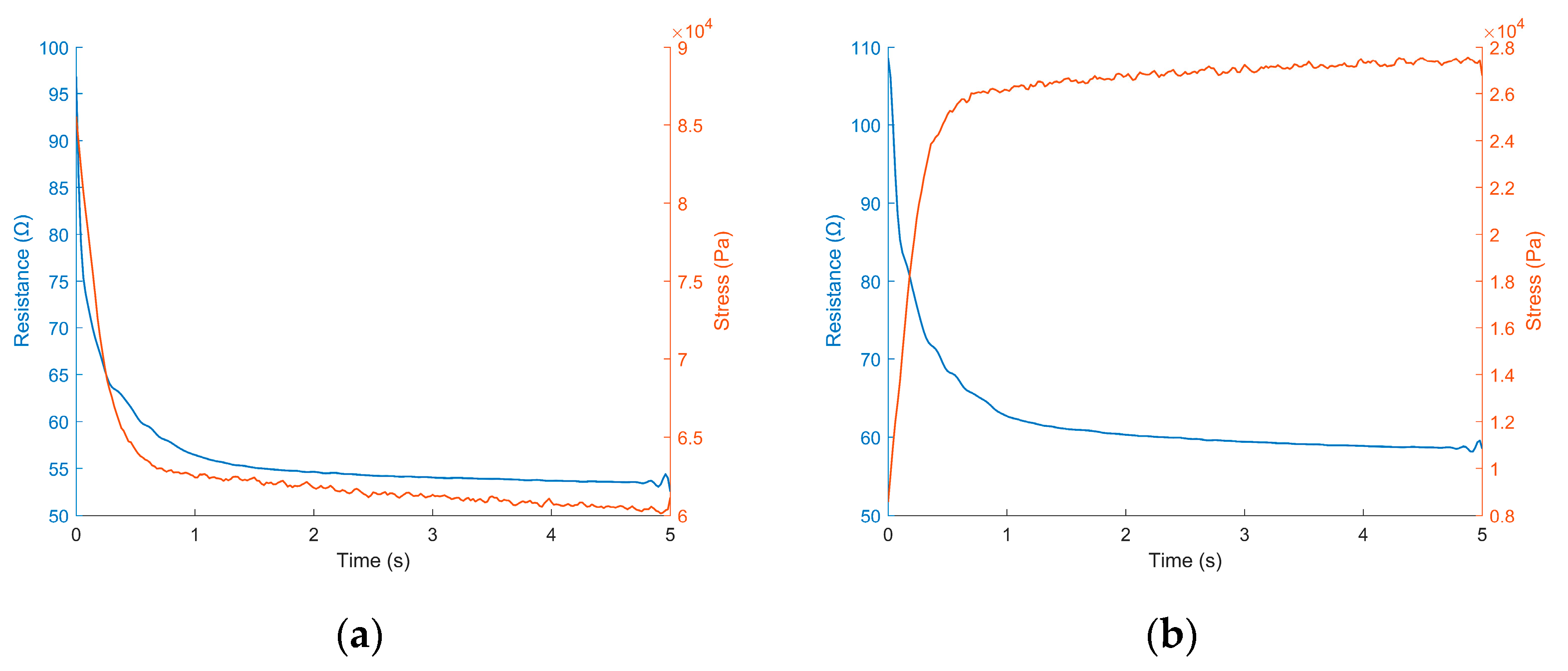 Sensors 22 05239 g007